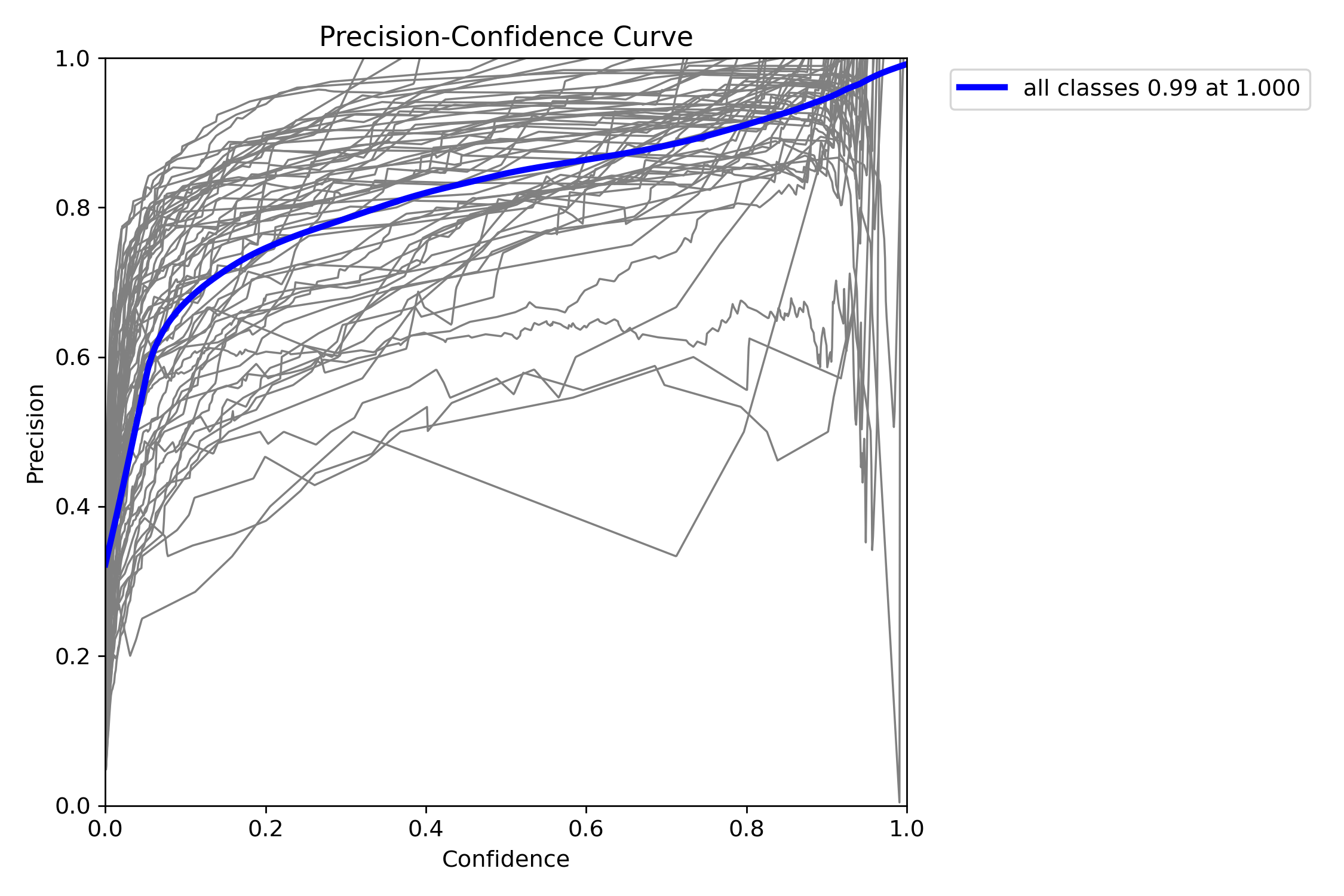 P Curve Small