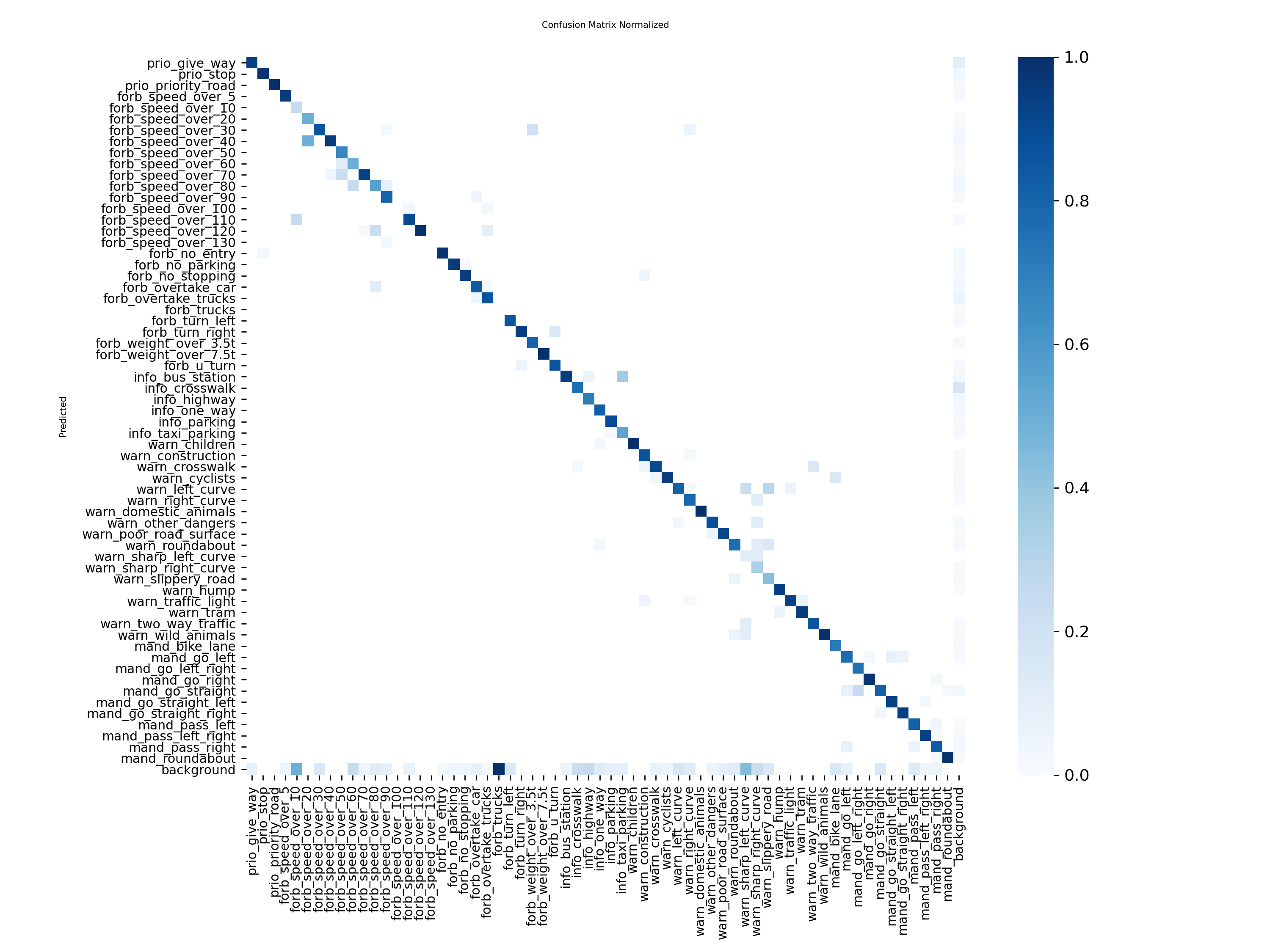 Confusion Matrix Small