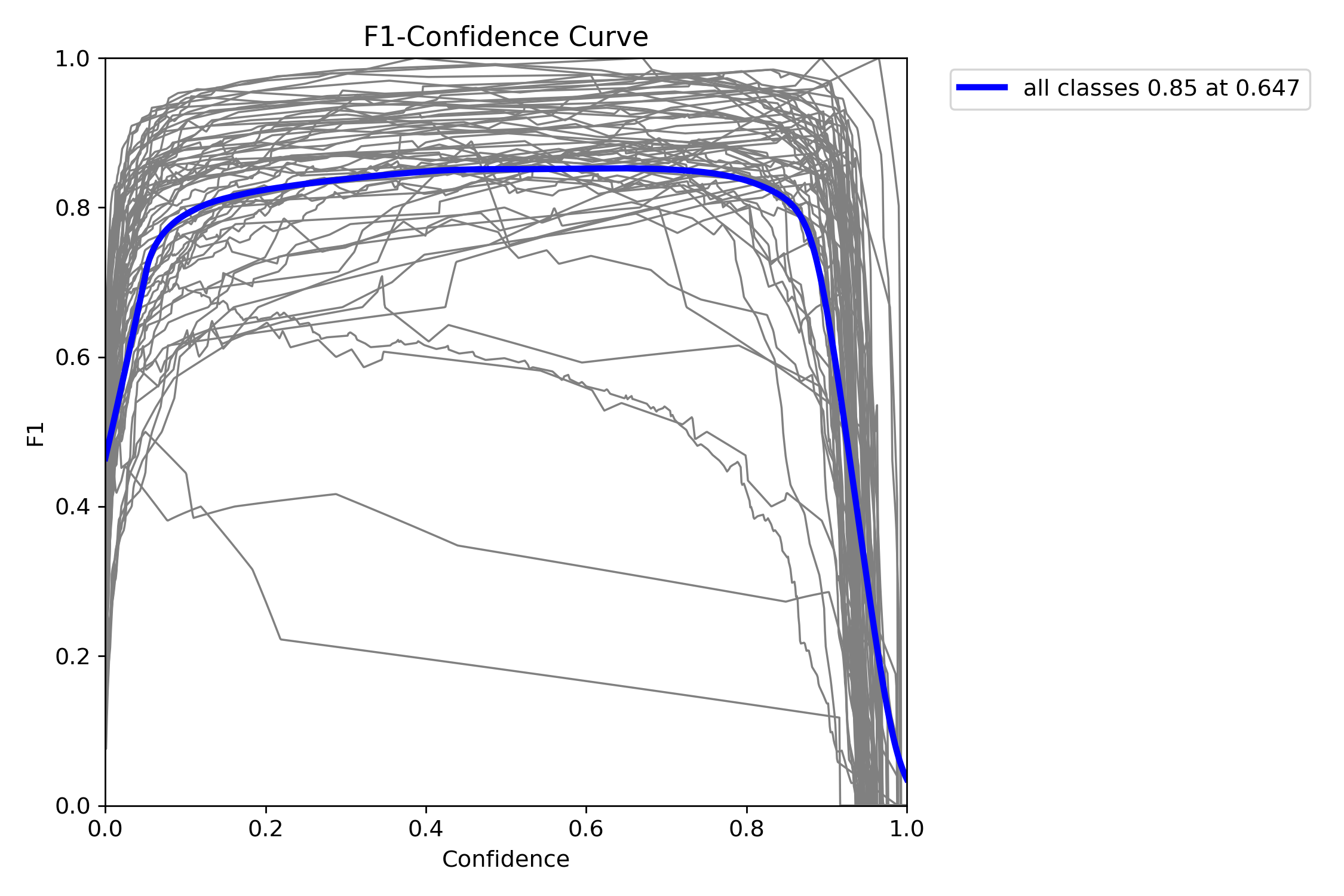 F1 Curve Small