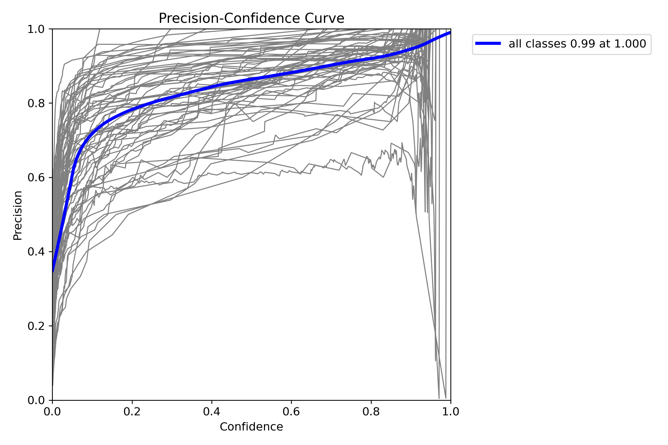 P Curve Small