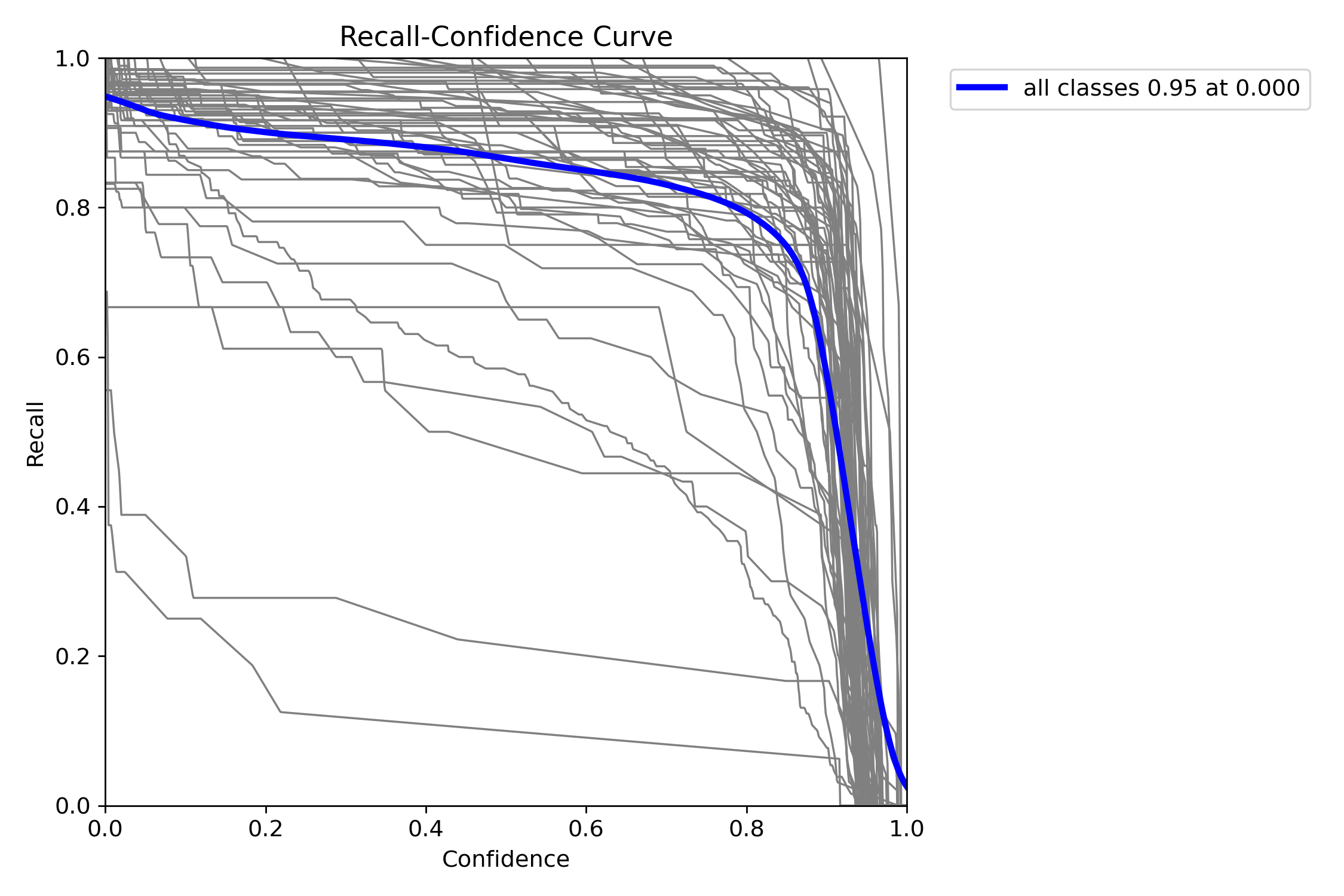 R Curve Small