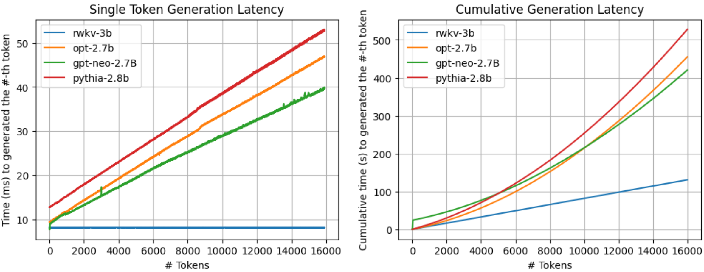 inference-time.png