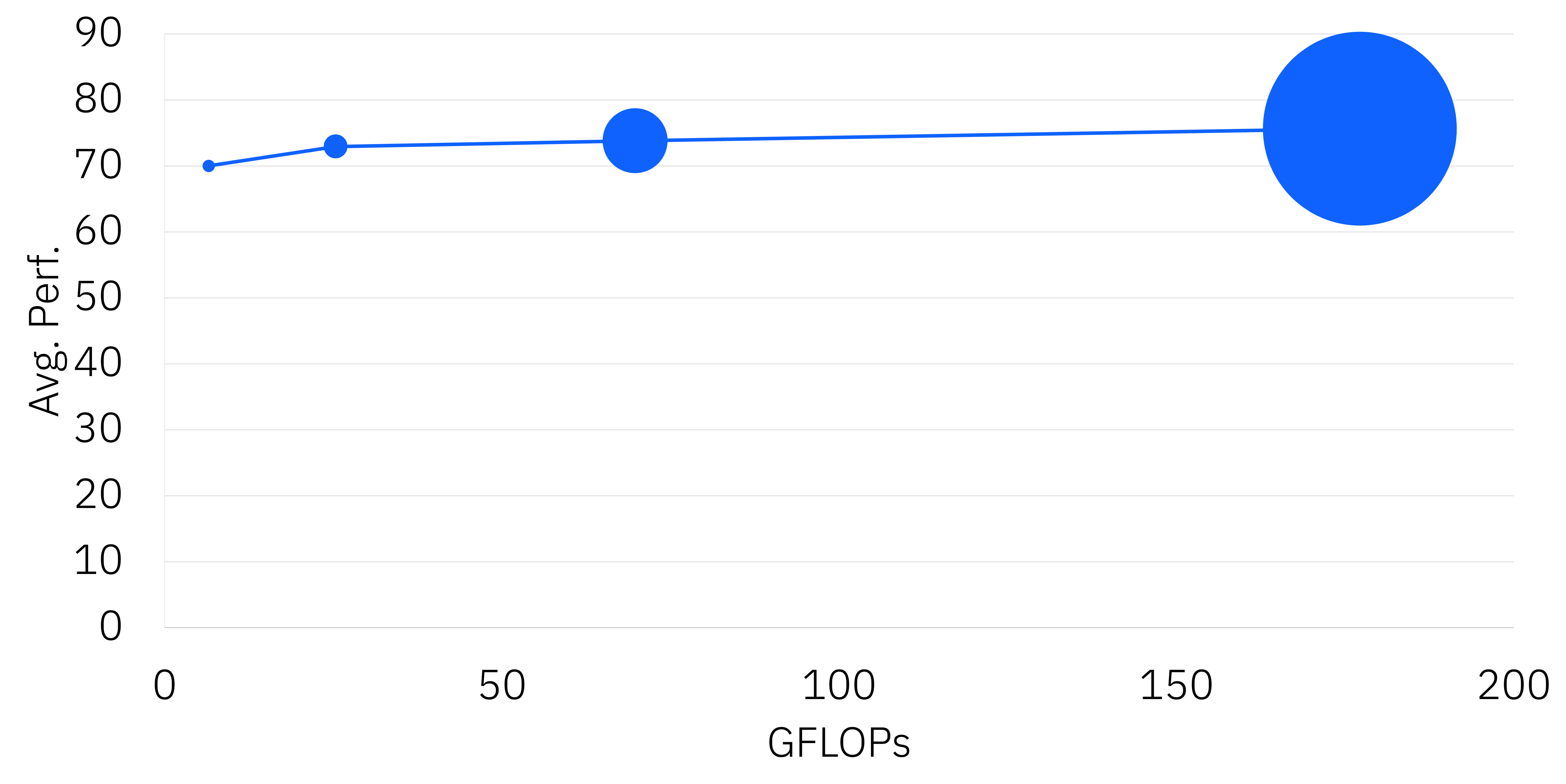 Prithvi_evaluation.png
