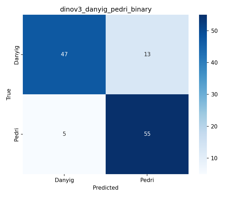 Confusion matrix