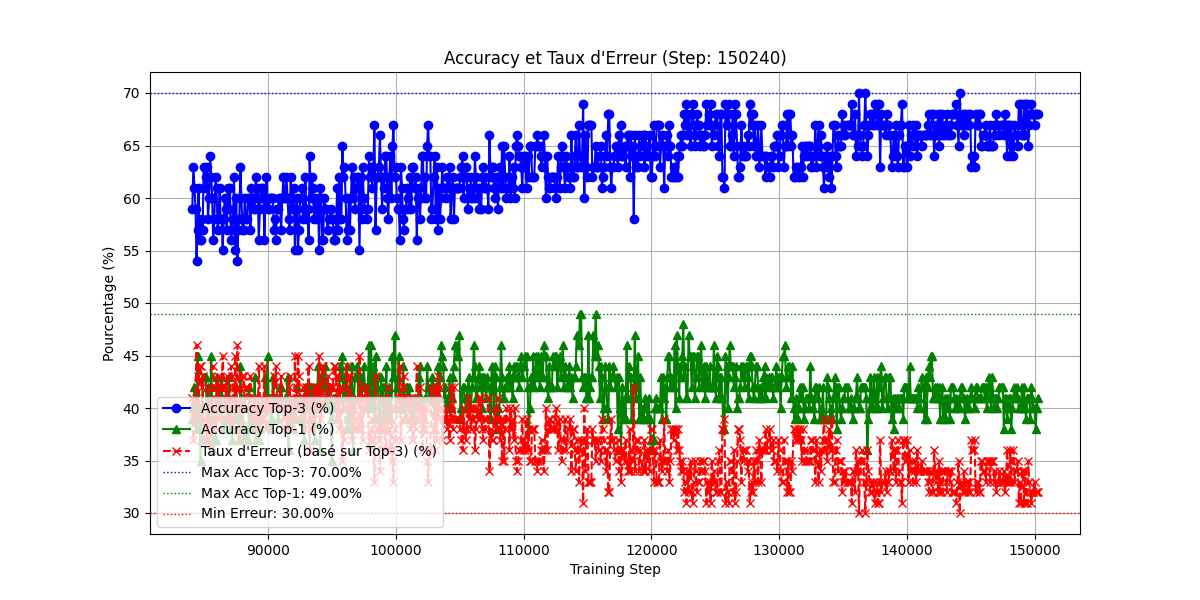 Accuracy Evaluations