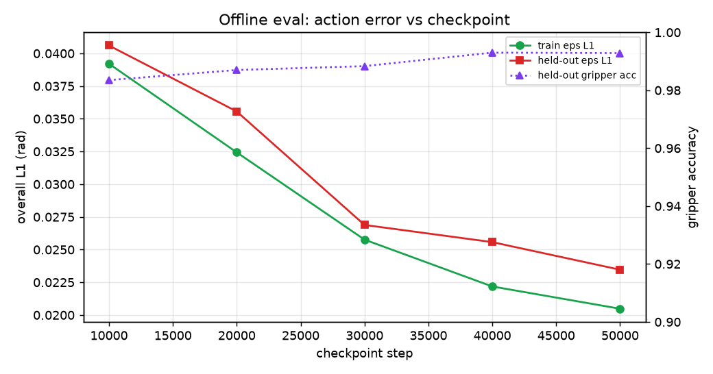 evaluation trend