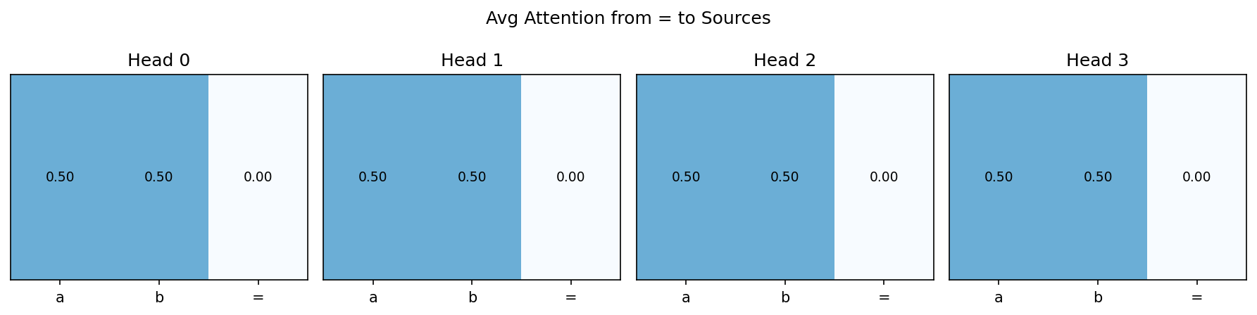 attention_patterns.png