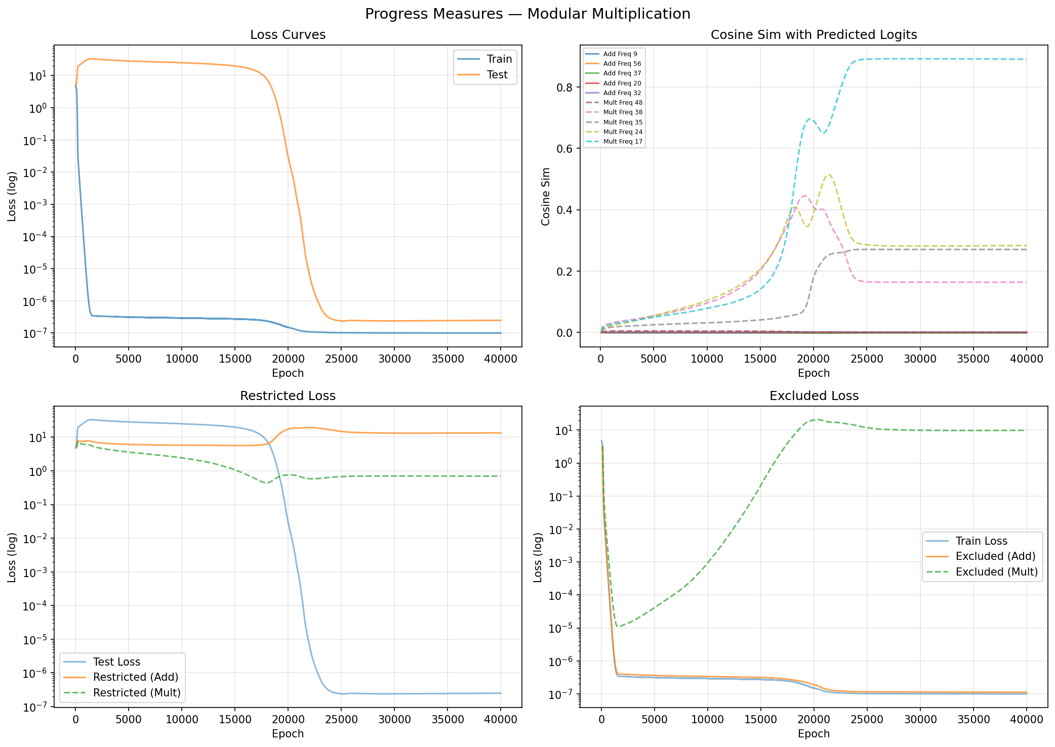 progress_measures.png