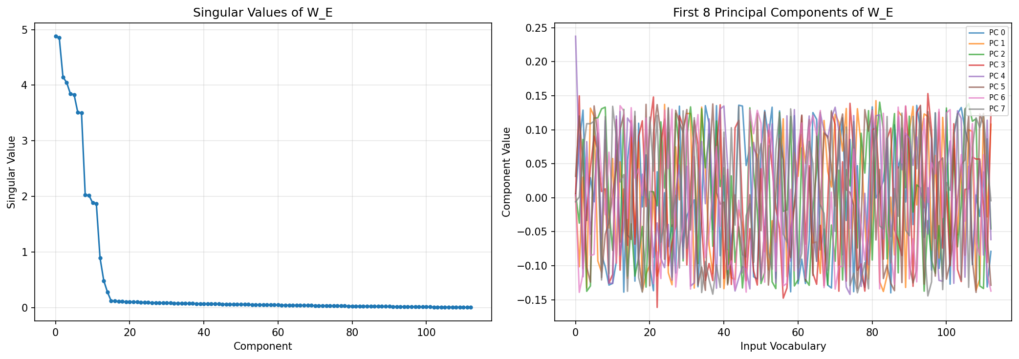 svd_analysis.png