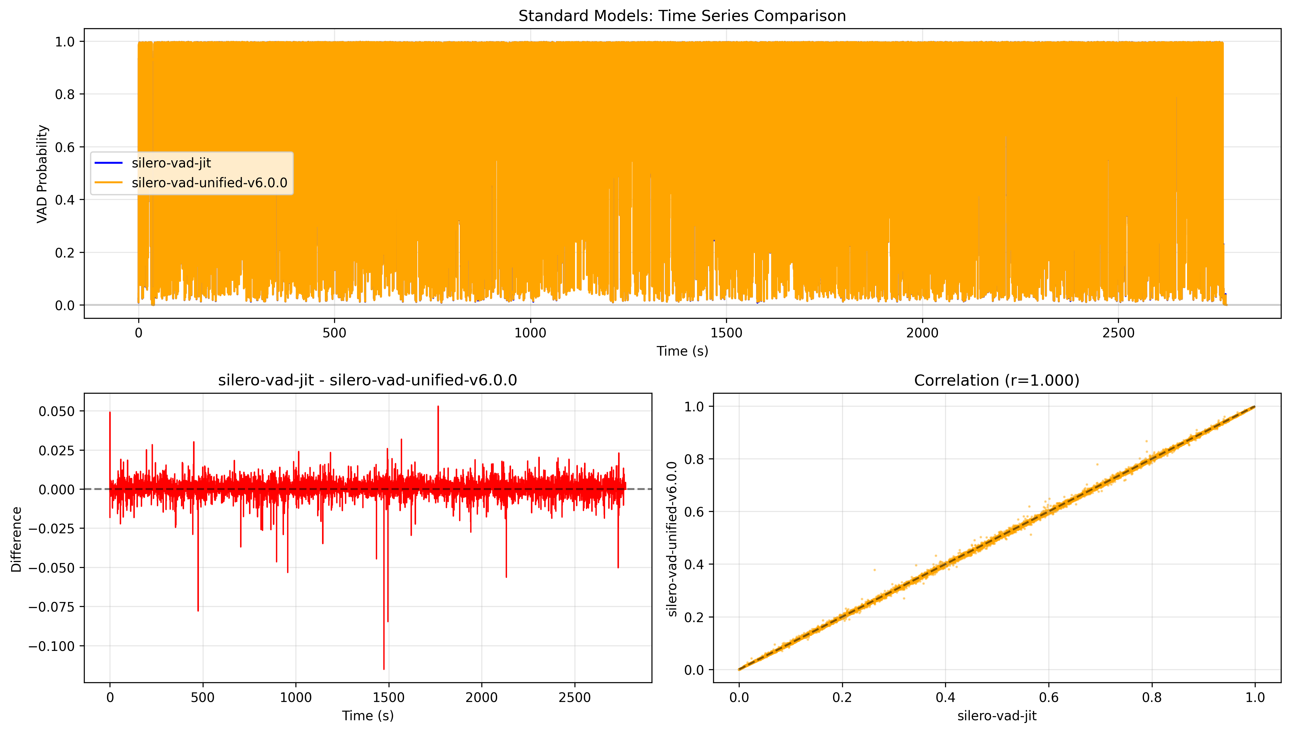 graphs/yc_standard_comparison_20250915_205721_2c04b81.png