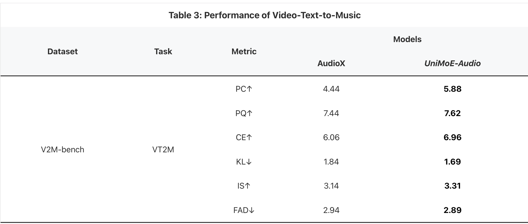 Video-Text to Music Generation