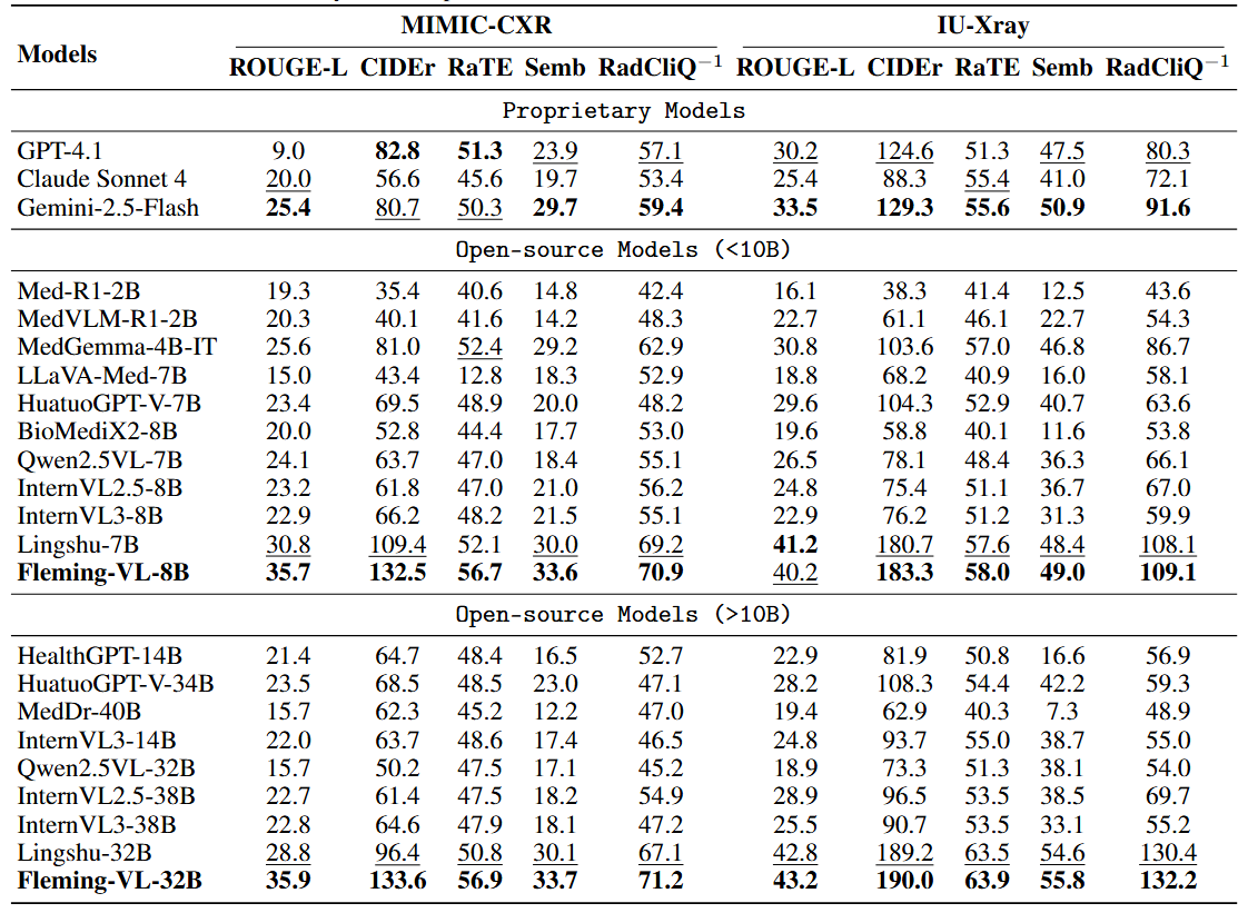 Medical Report Generation