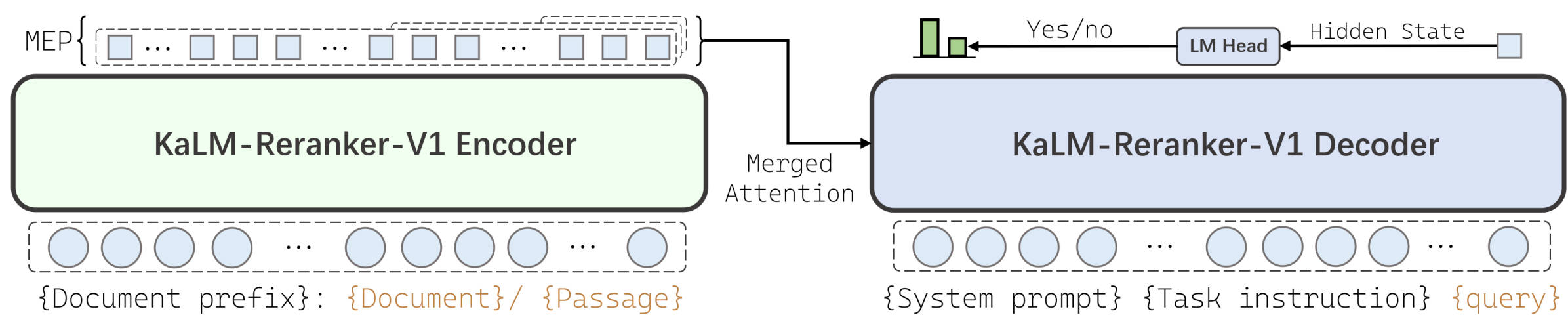 kalm-reranker-v1-r2 architecture