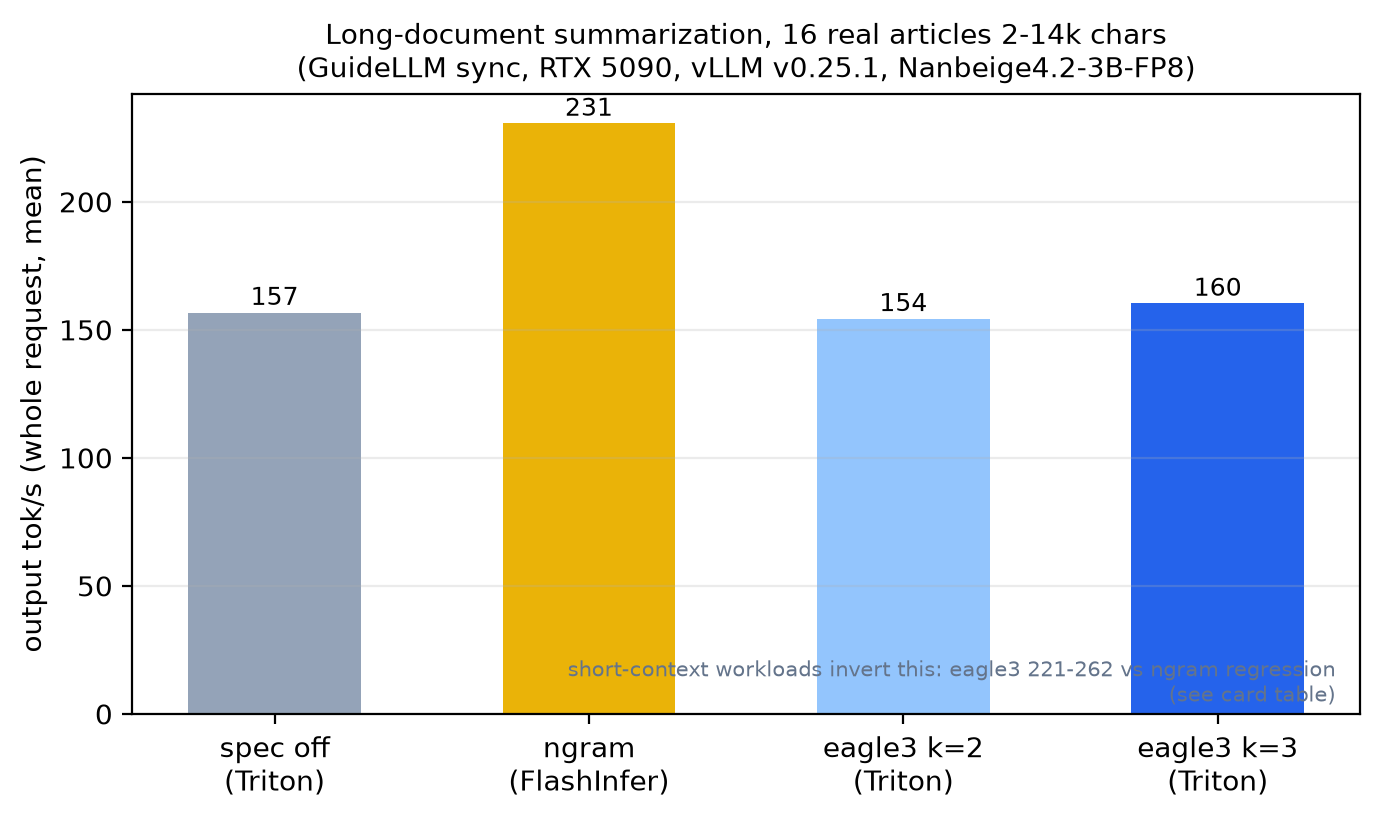 Long-document spec comparison
