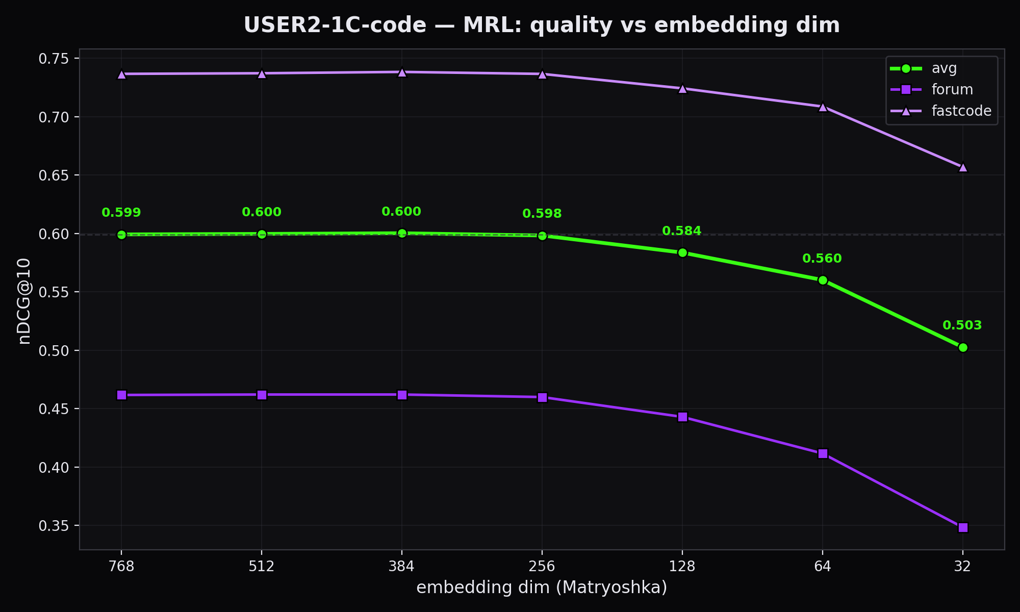 MRL degradation
