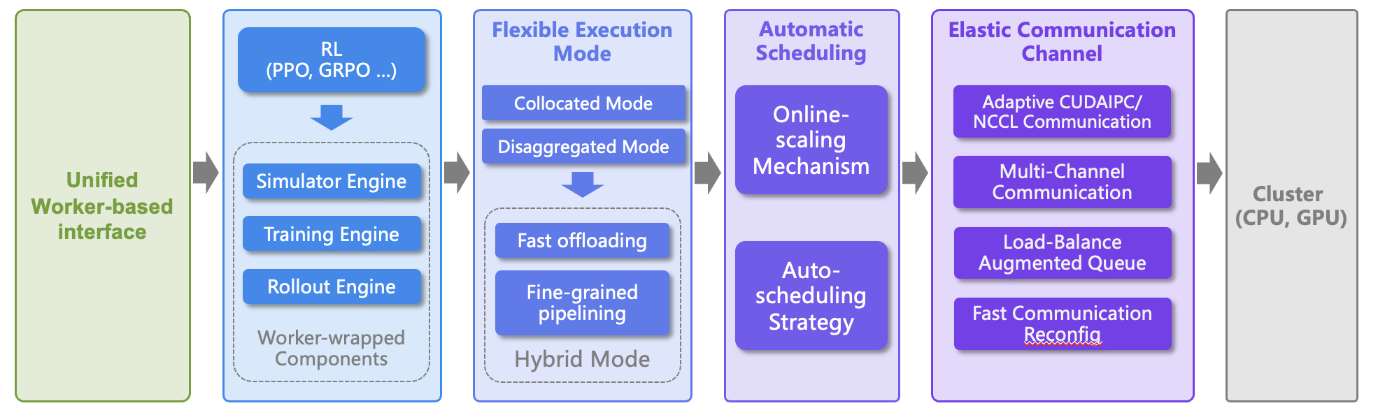 RLinf-overview