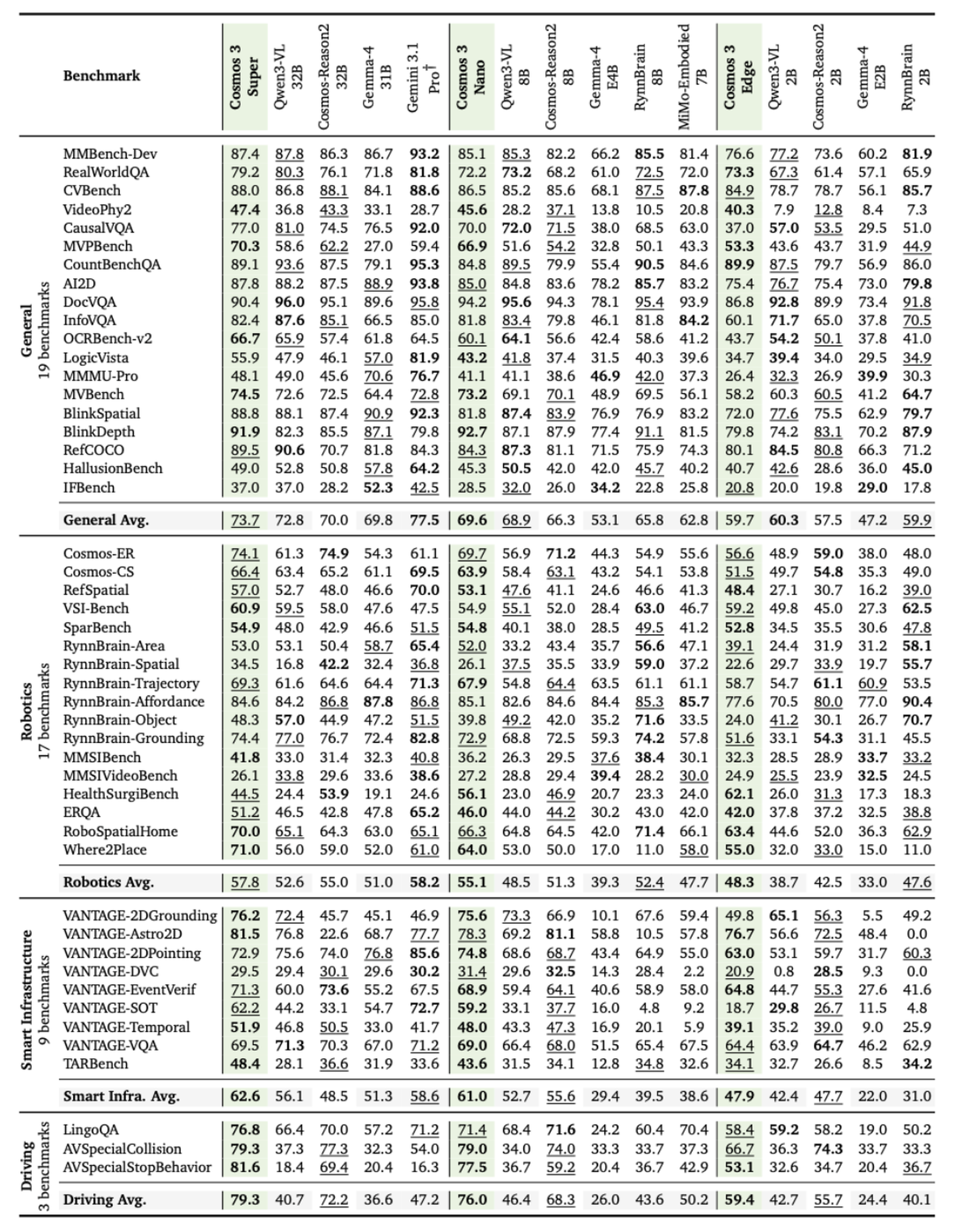 Reasoning benchmarks