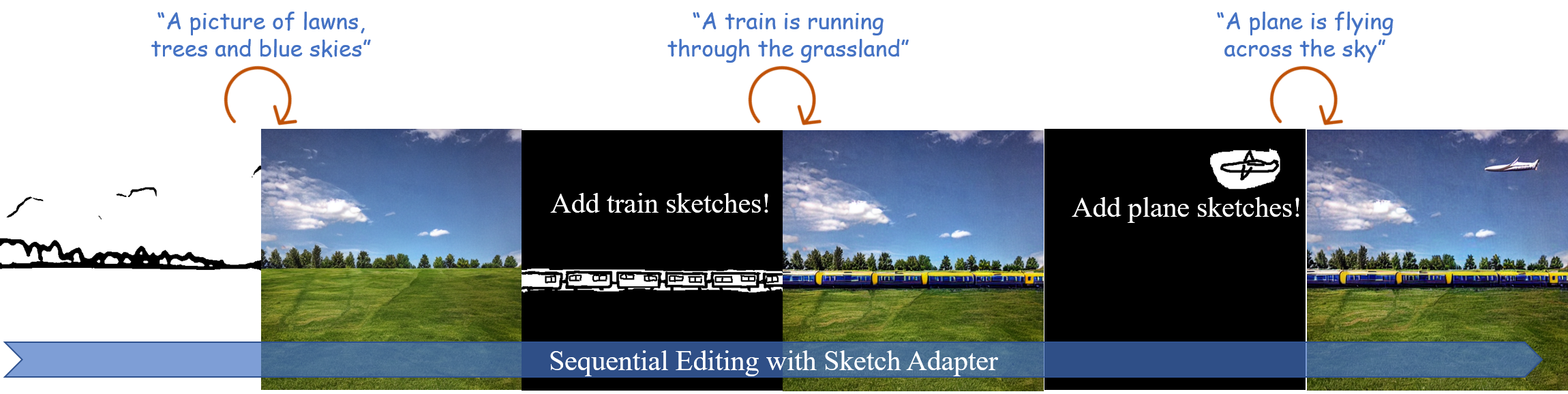 sequential_edit.png