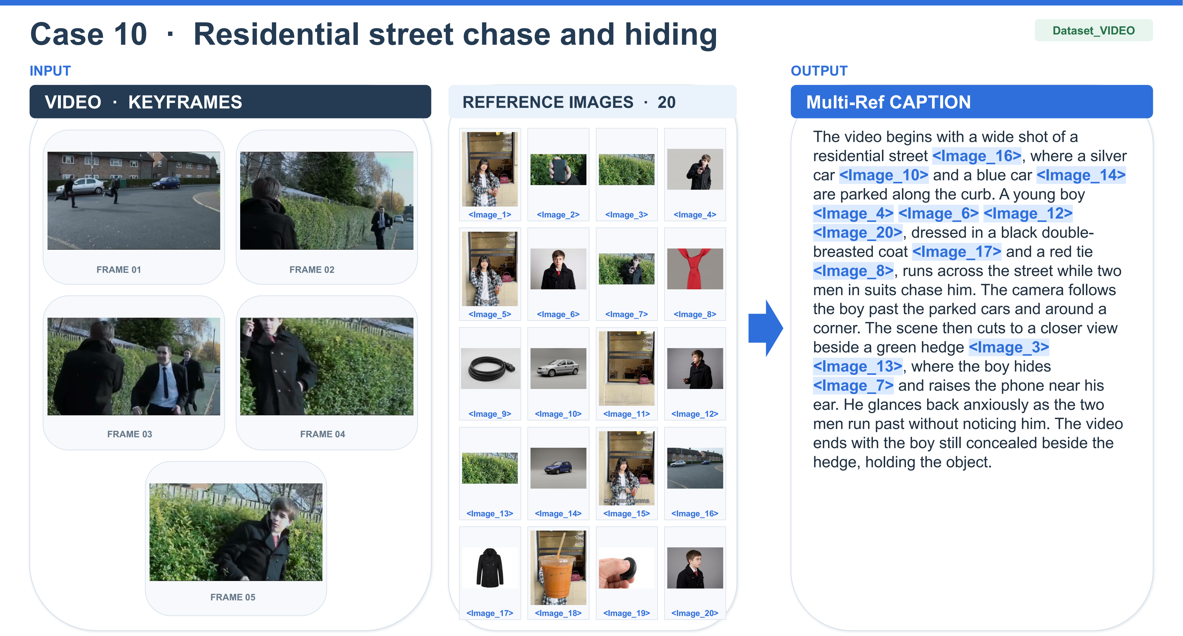 RefCaptioner example output