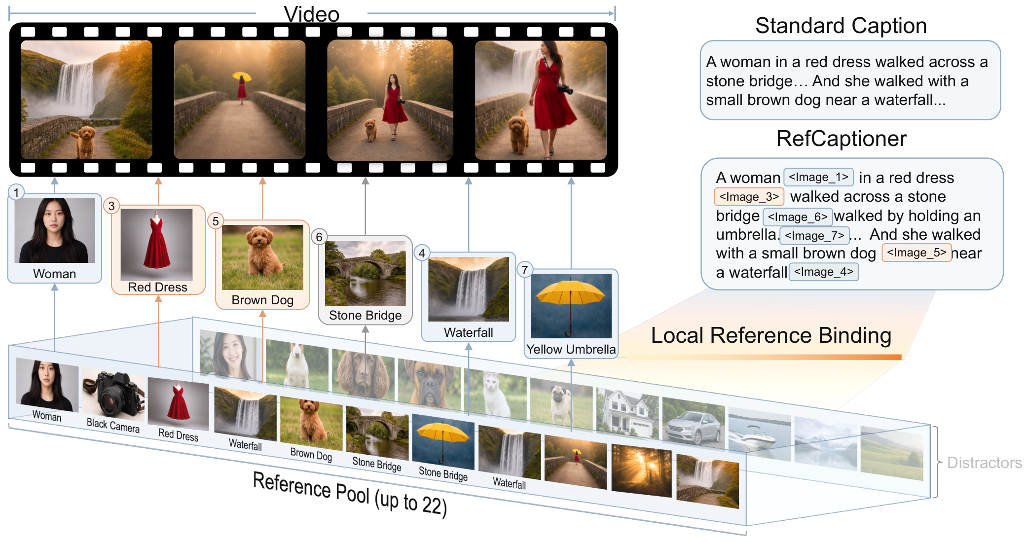Multi-reference image-grounded video captioning