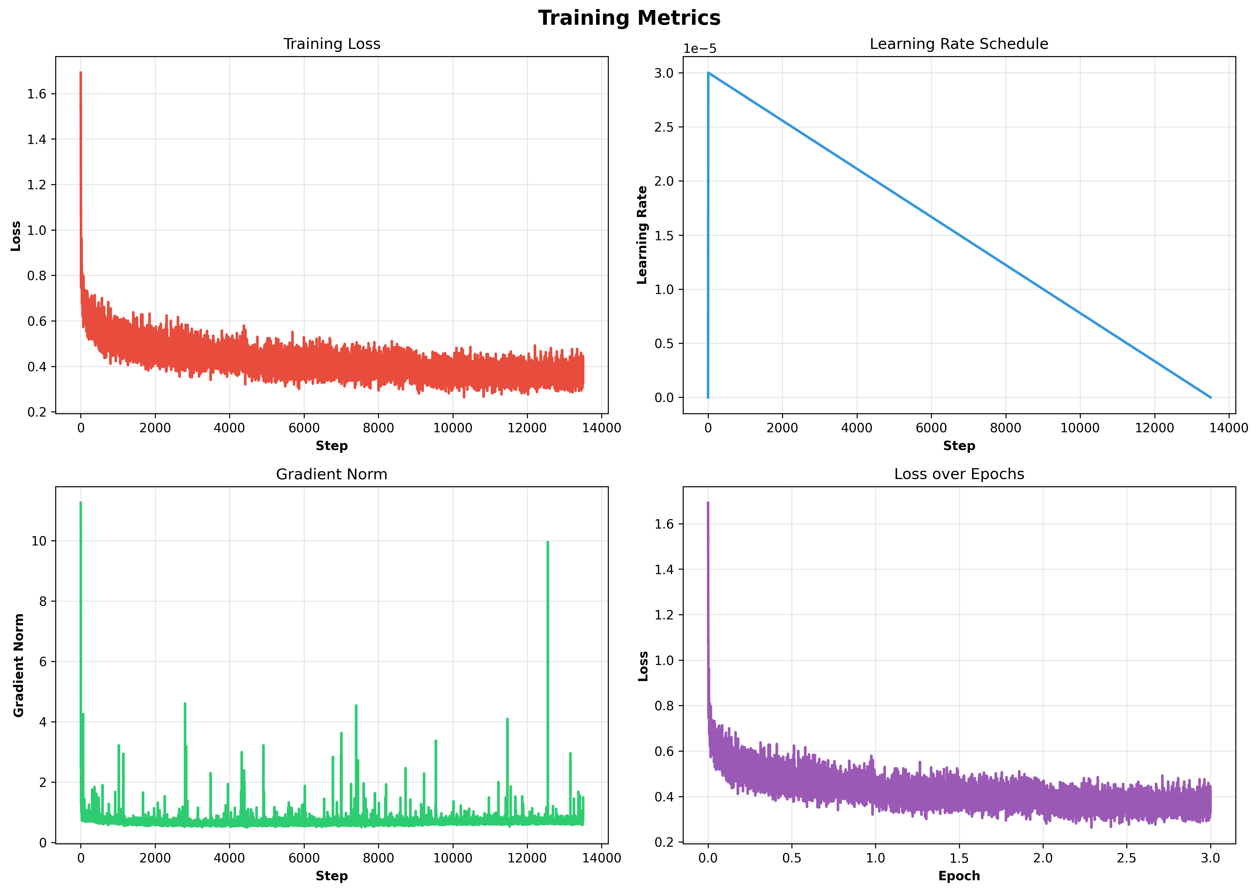training_metrics.png