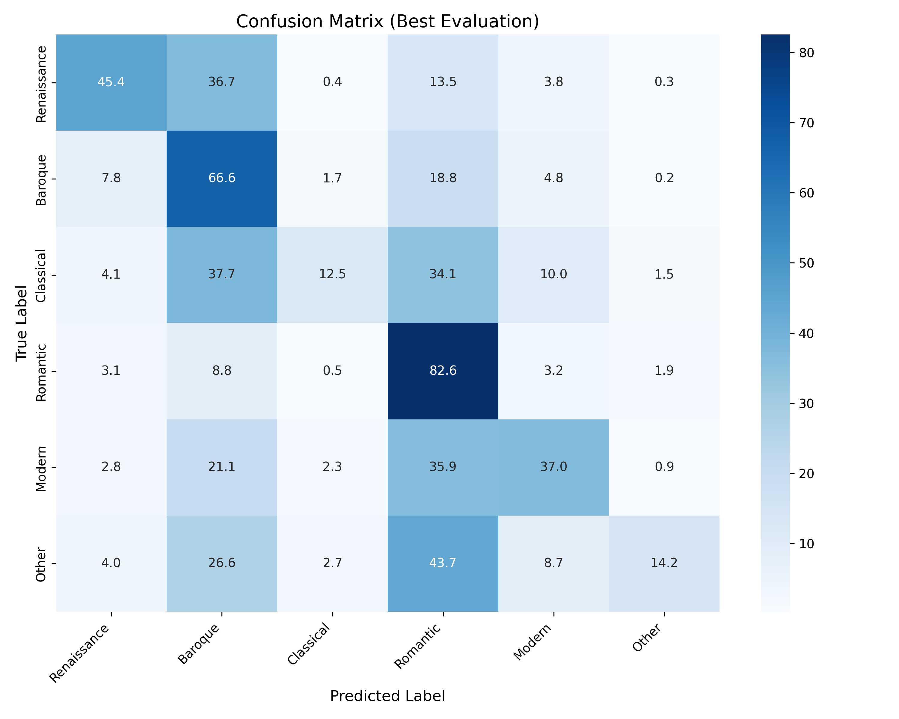 Confusion Matrix