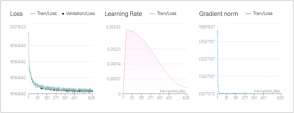 Training metrics