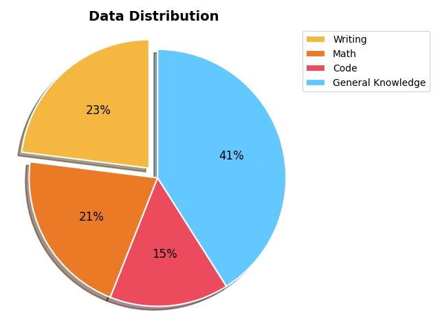 data-distribution