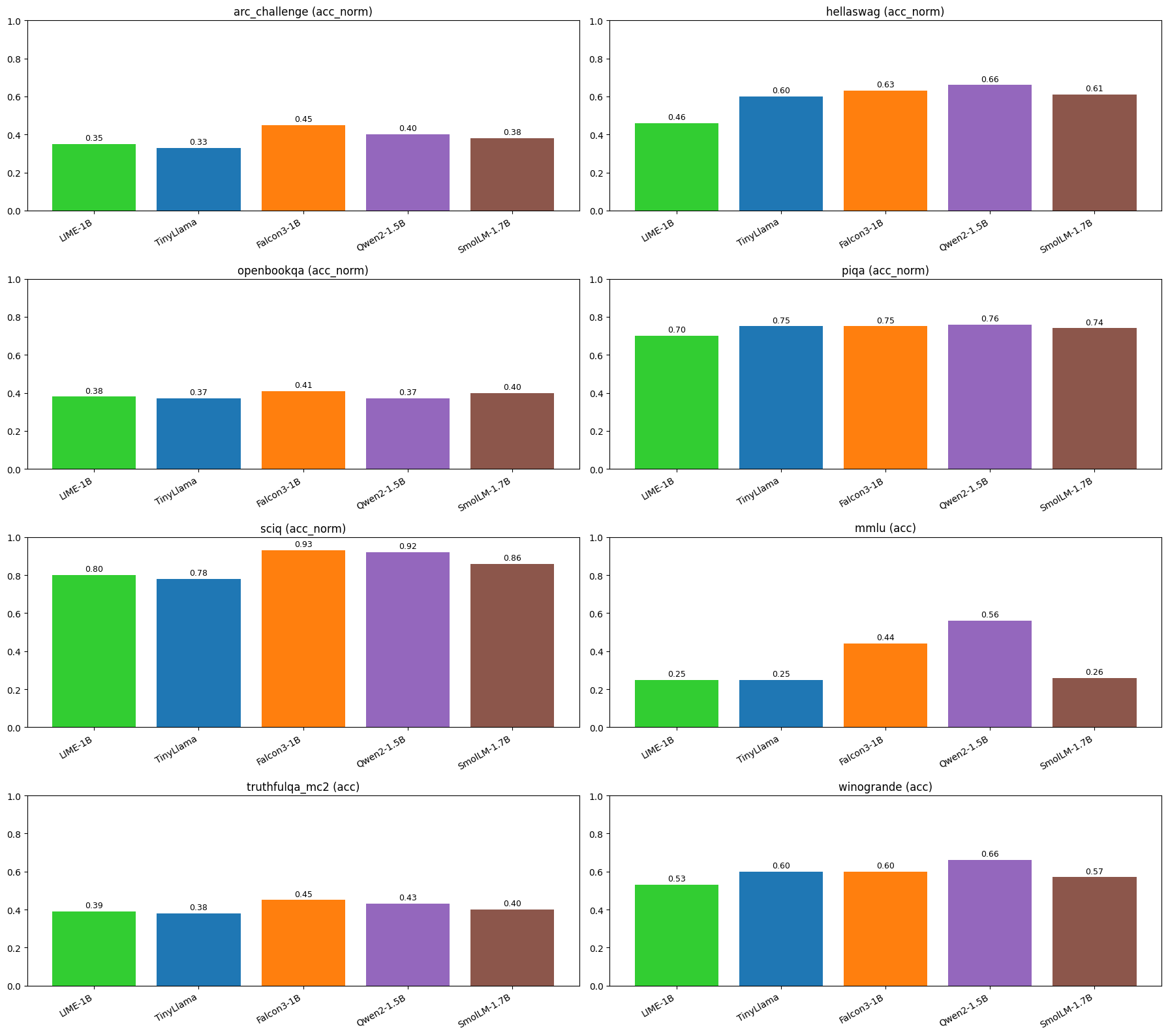 Metrics Chart