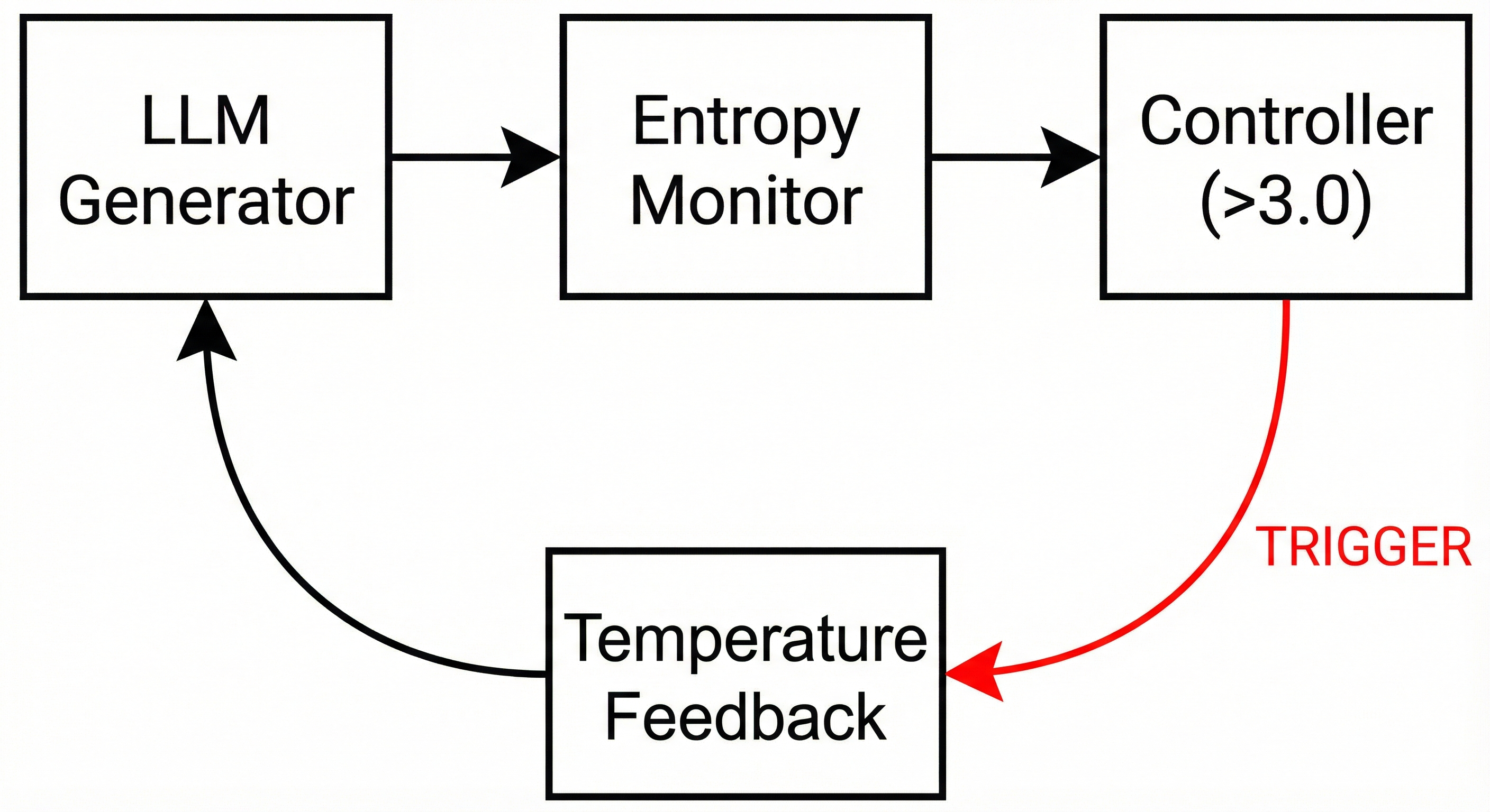 Fig1_Control_Loop_Diagram.jpg
