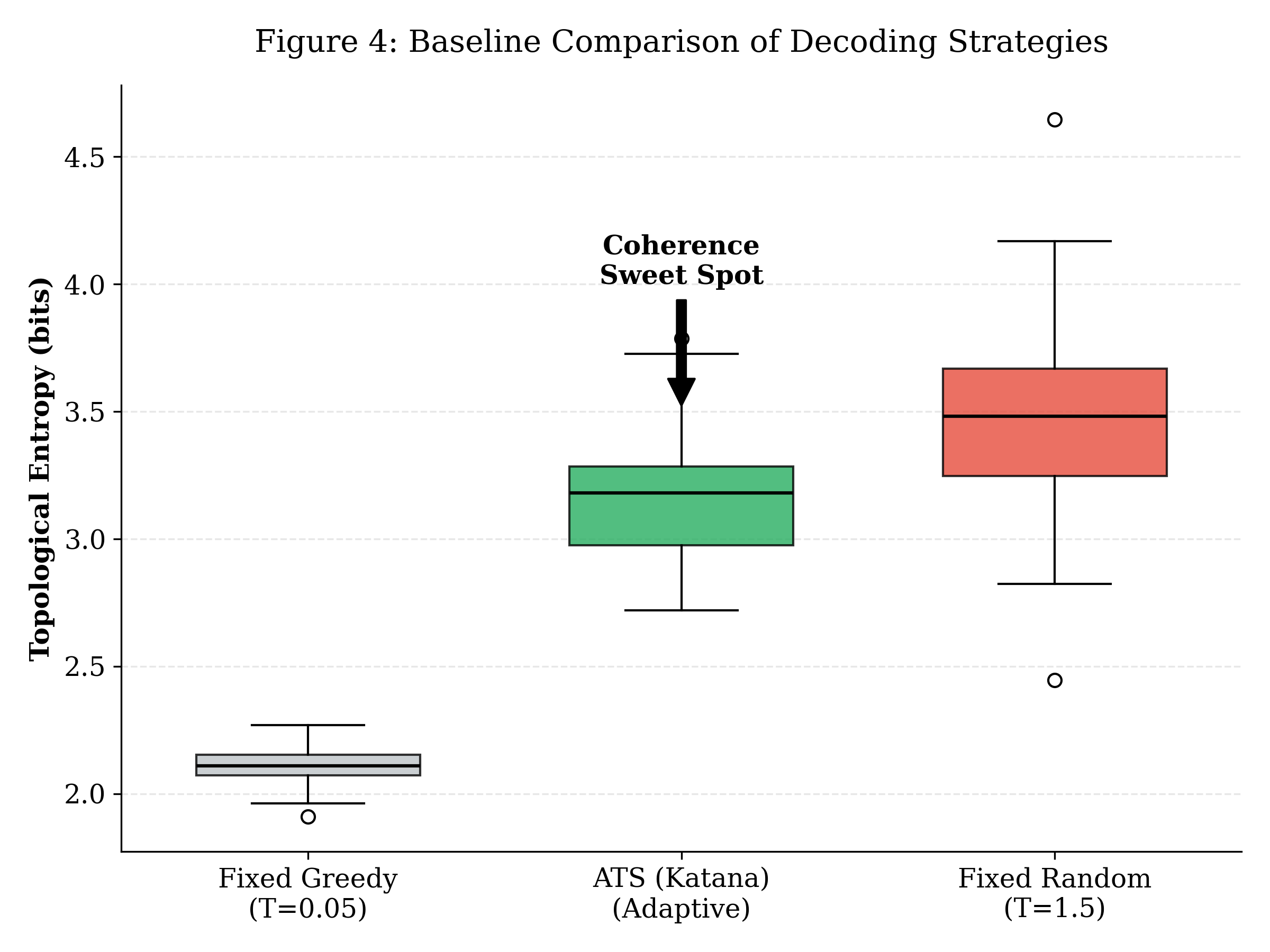 Fig4_Baseline_Comparison.png