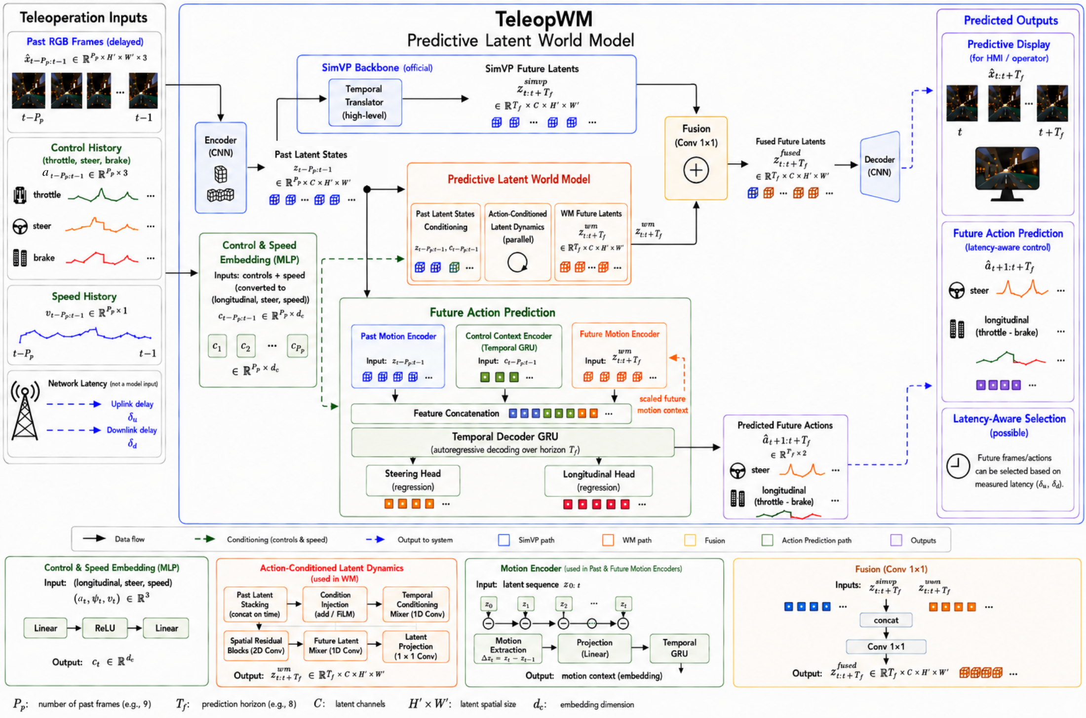 TeleopWM Method
