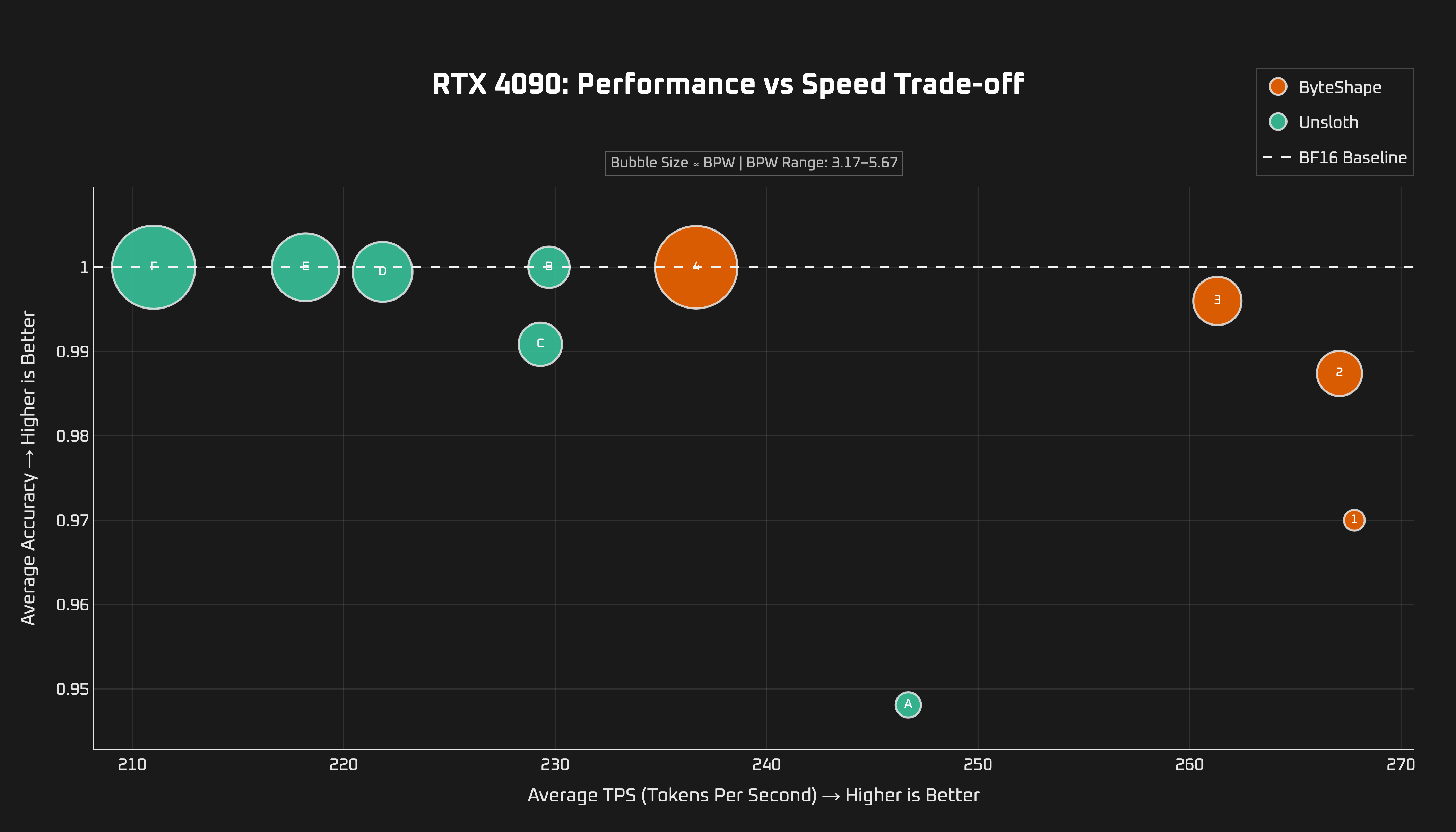 GPU Benchmark - RTX 4090