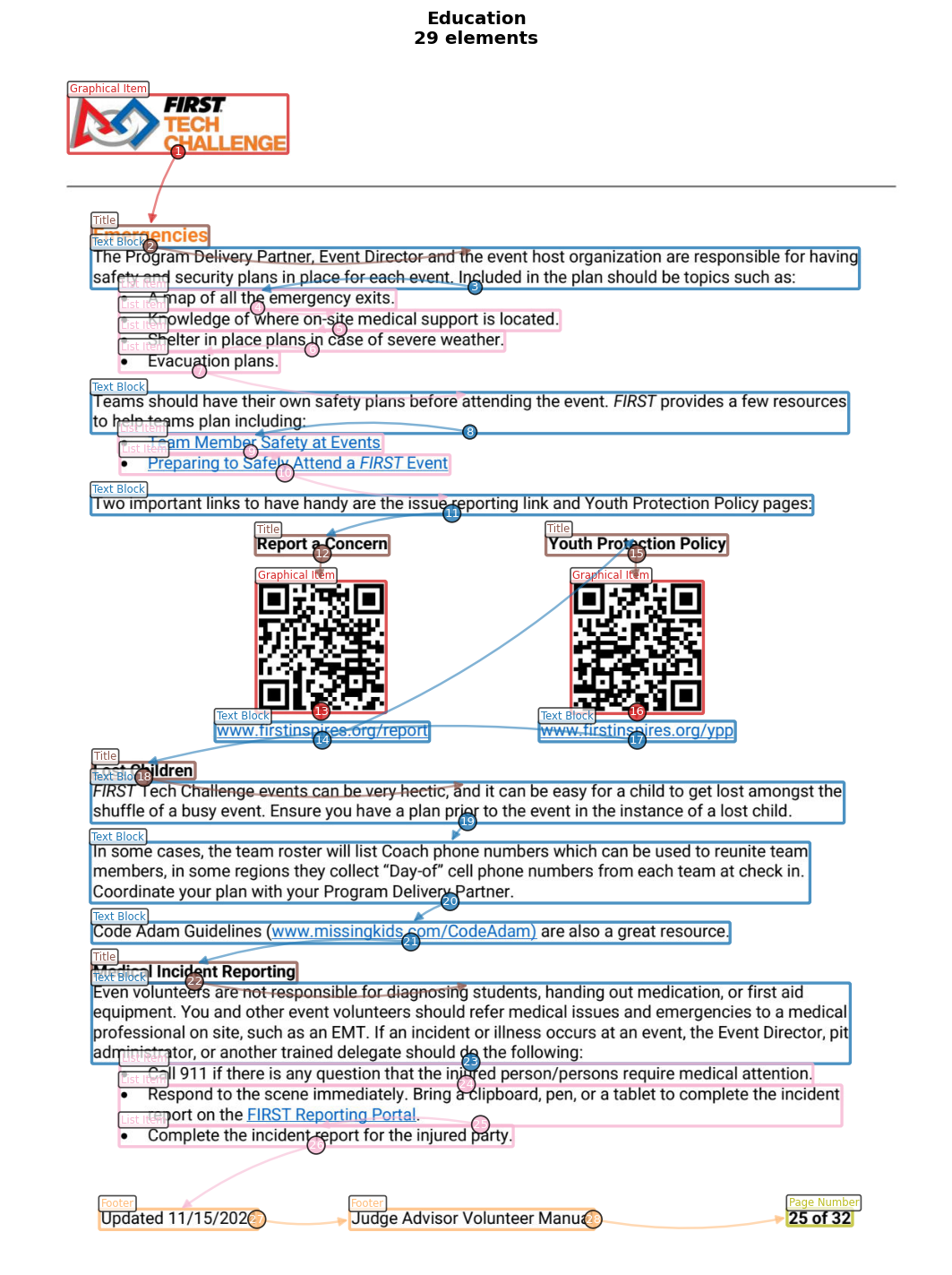 Mixed Elements Example