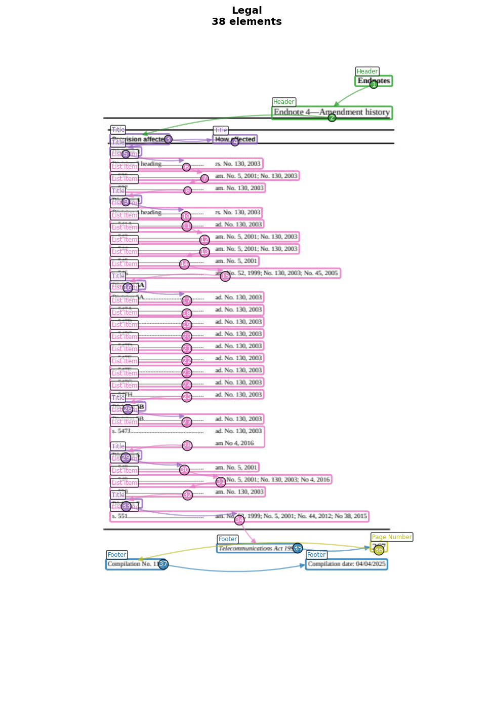 Complex Layout Example