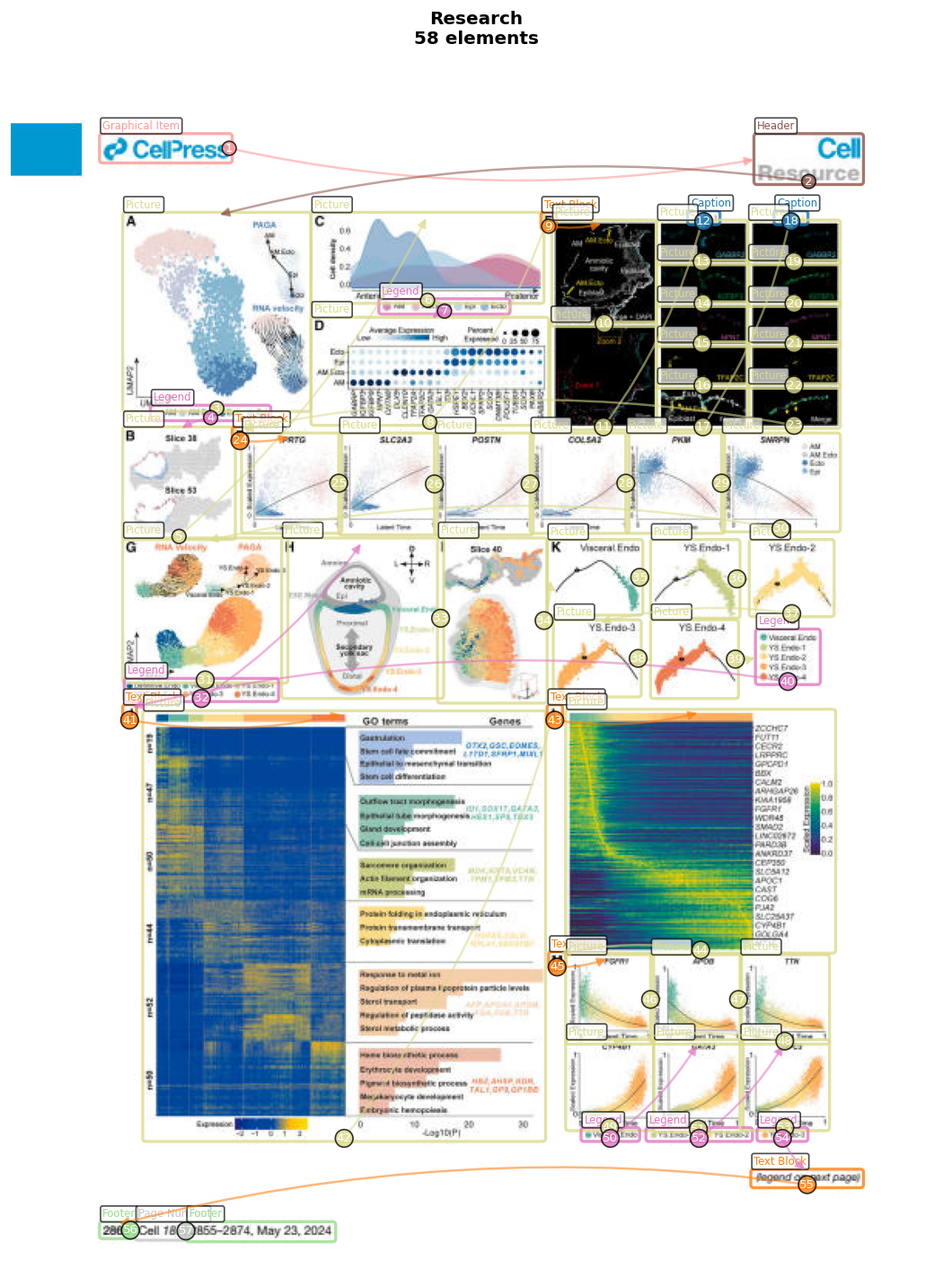 Complex Layout Example