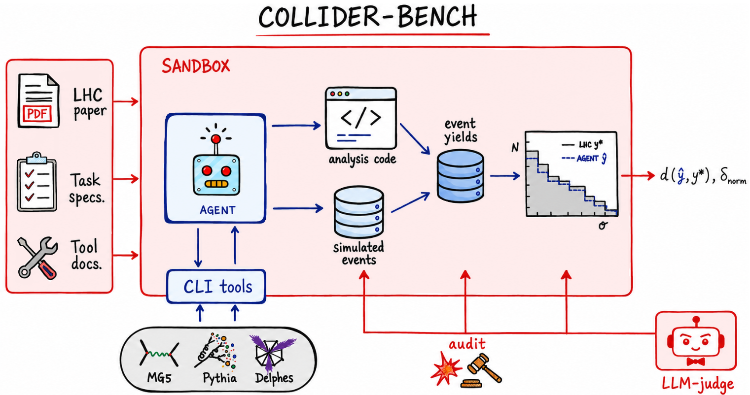 Collider-Bench diagram
