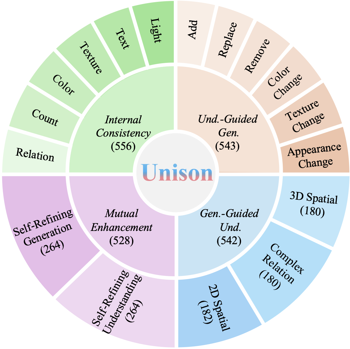 Dataset statistics