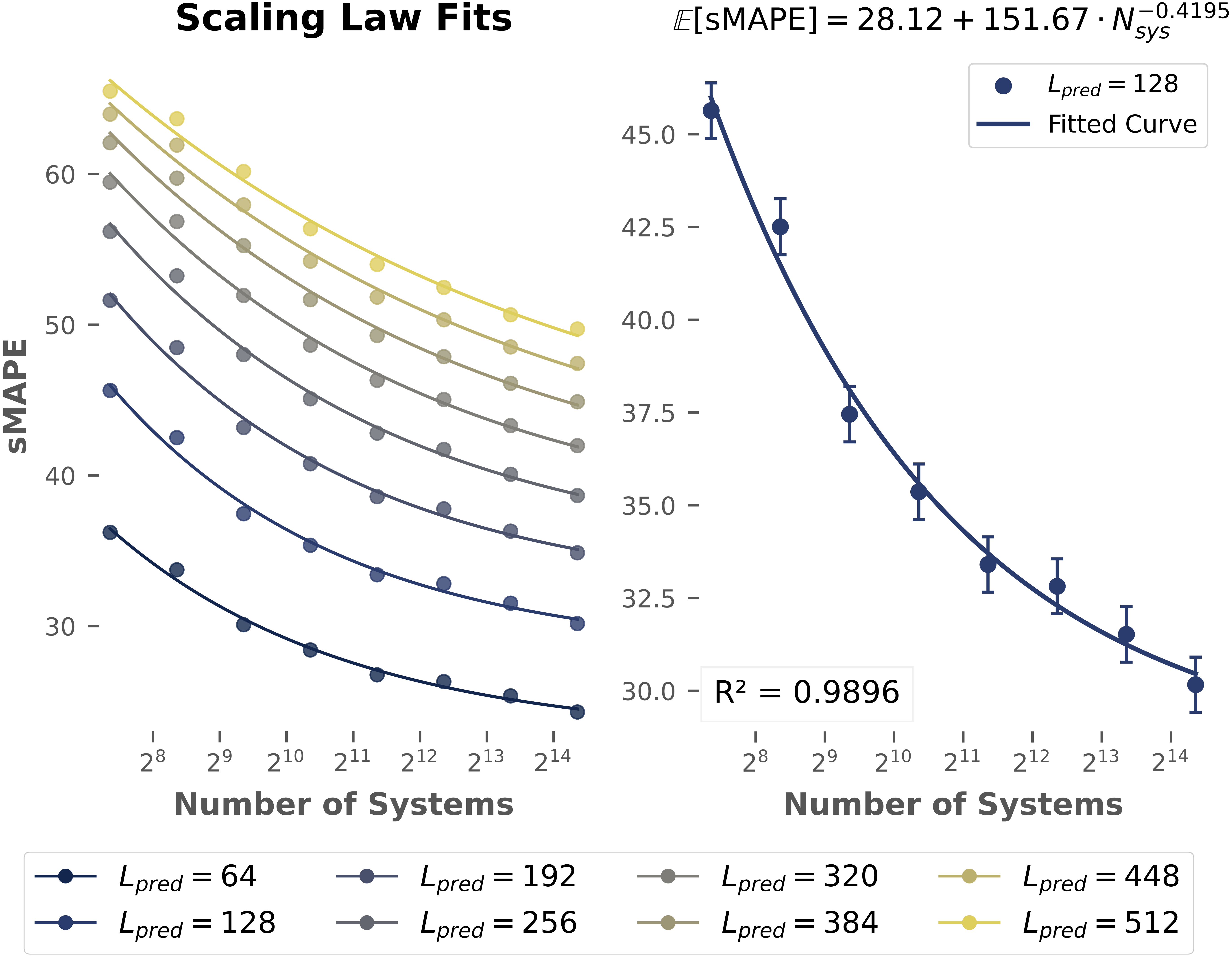 scaling law plot