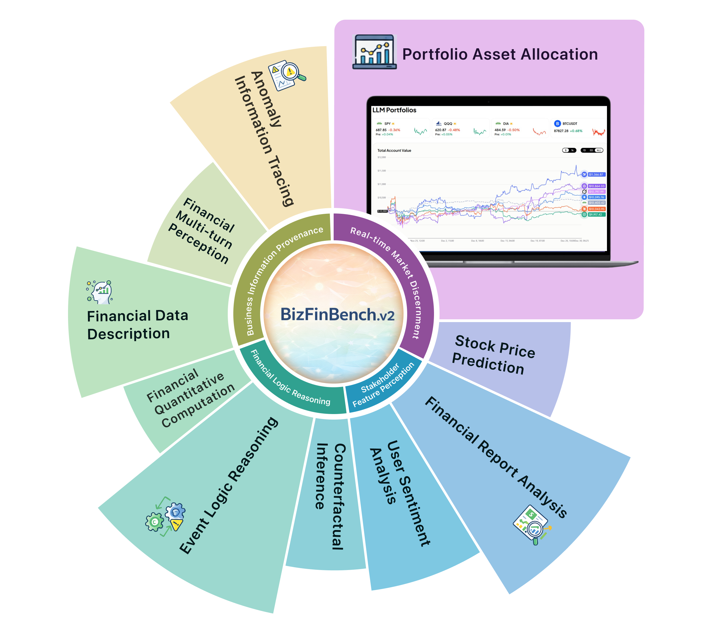 Data Distribution