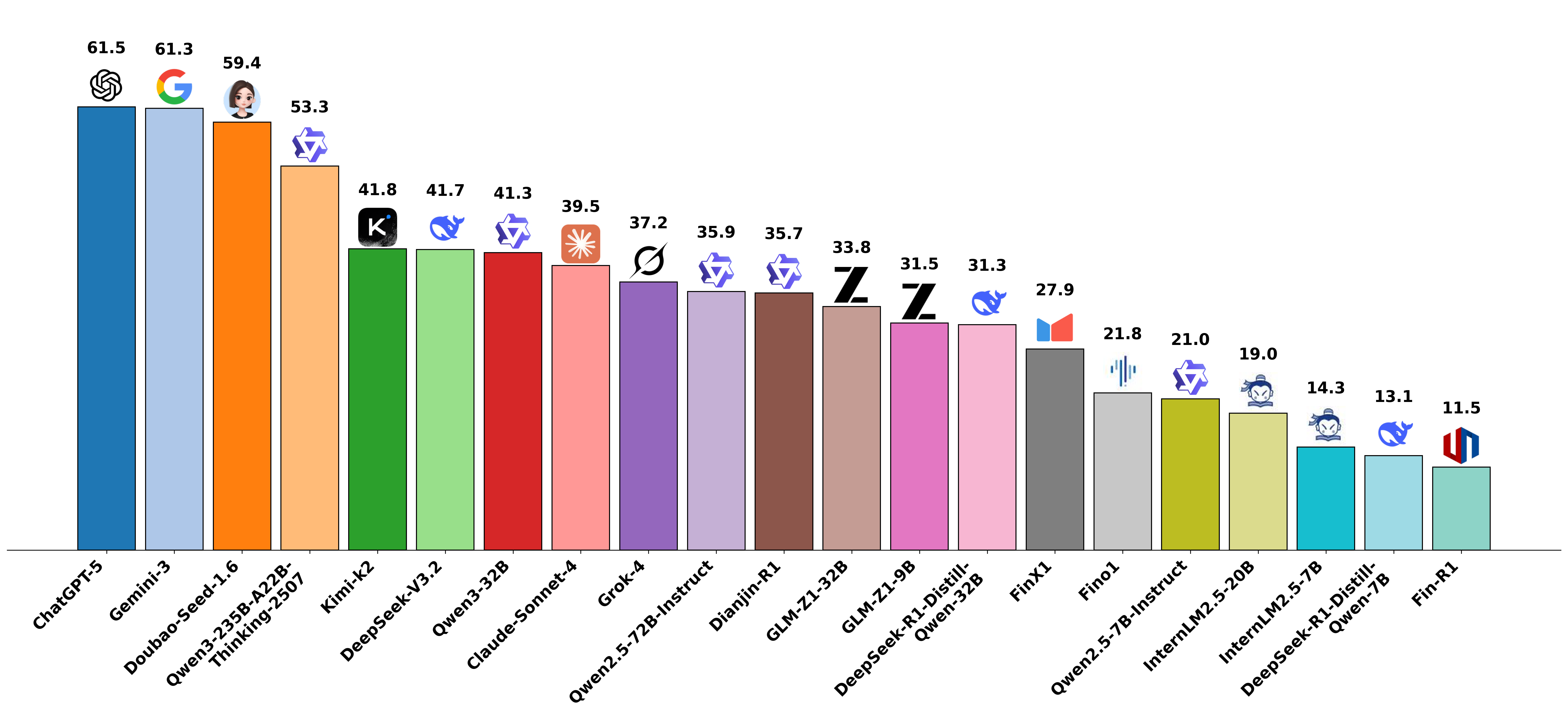 Evaluation Result