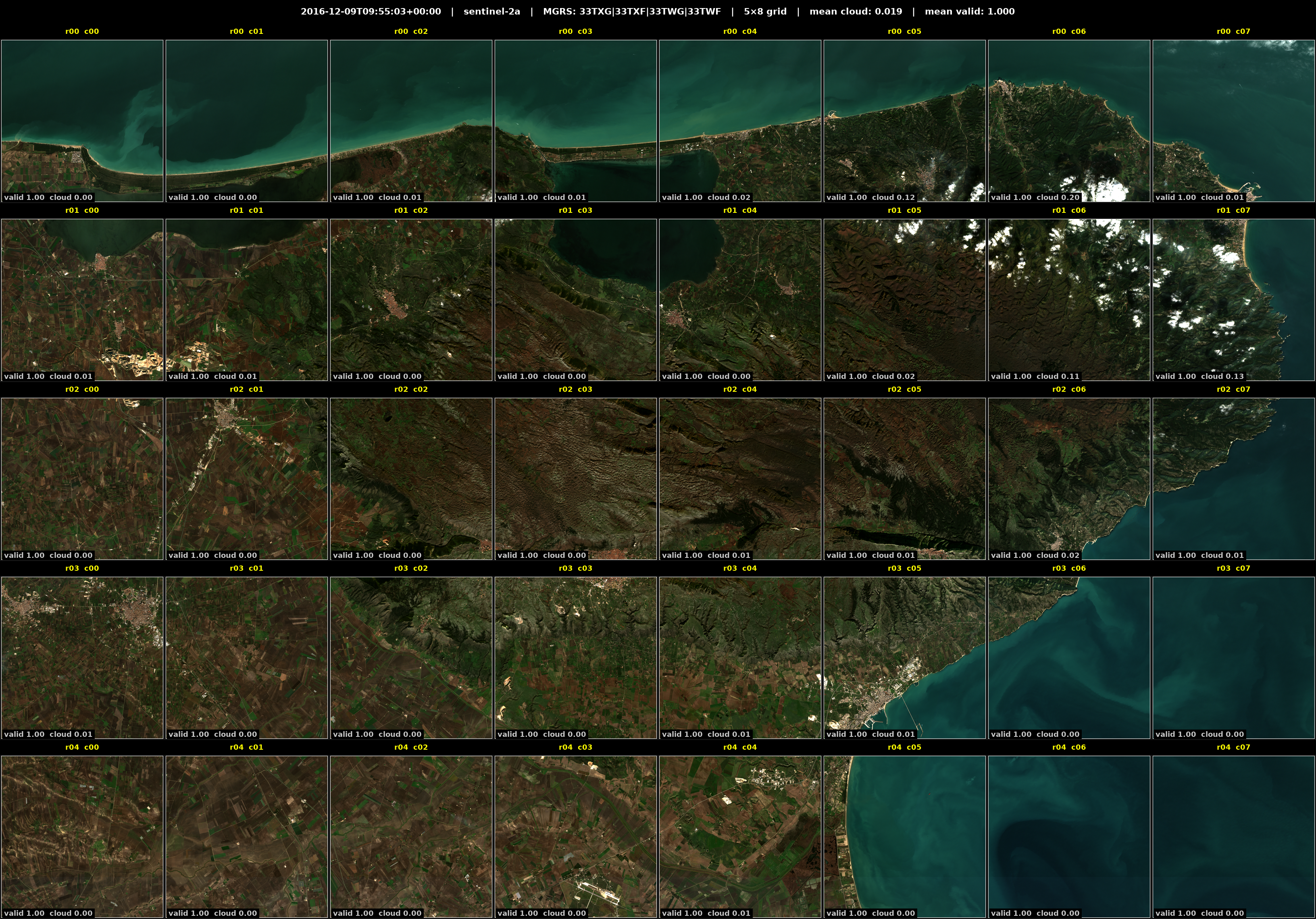 Grid layout