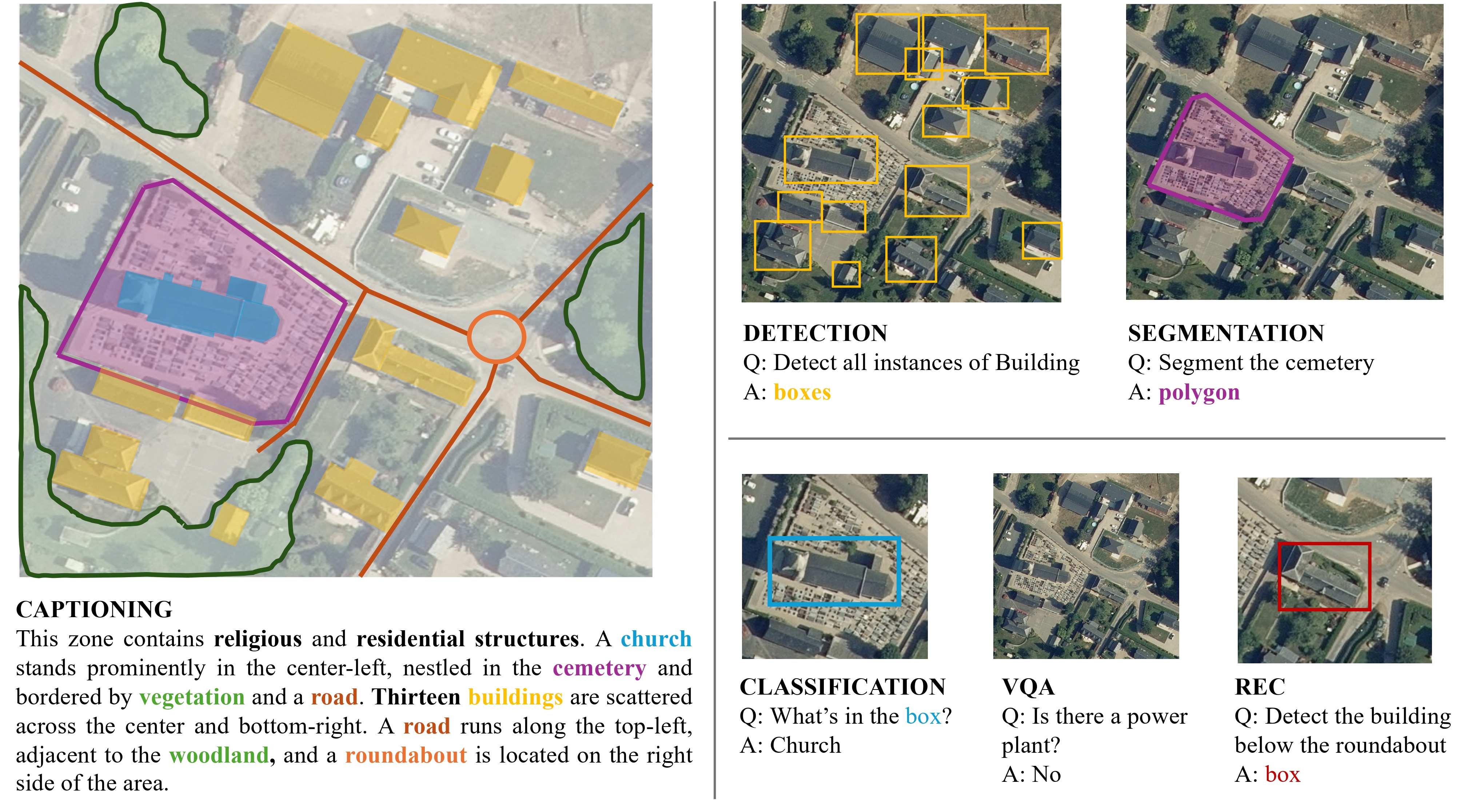 GroundSet Dataset Overview showing finetuning tasks