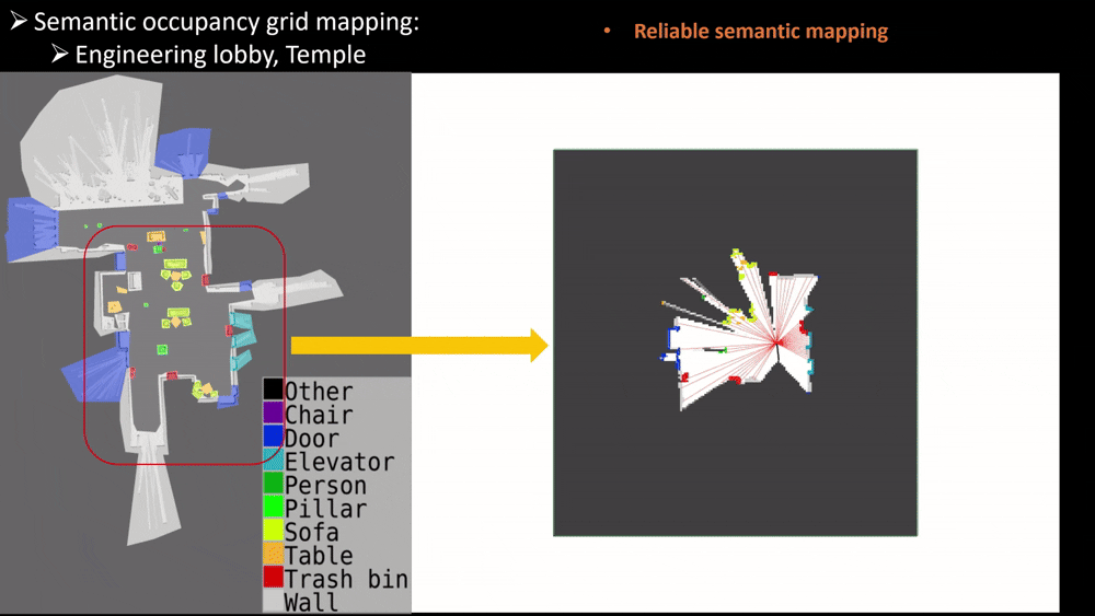 Semantic Mapping