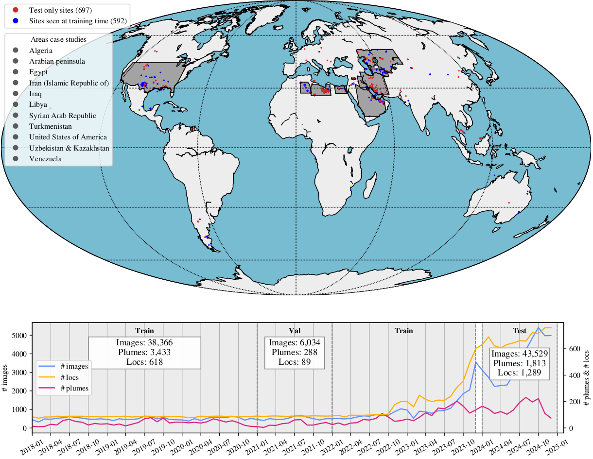 MARS-S2L dataset