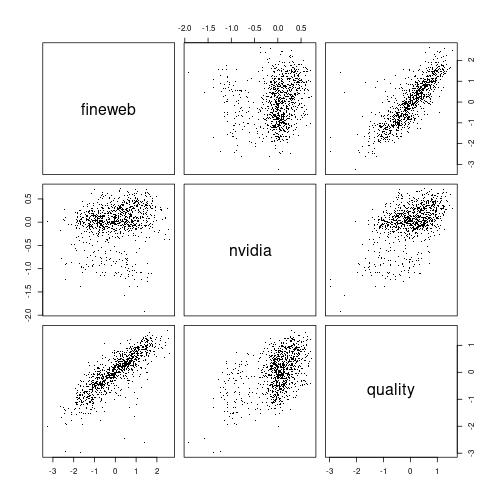 Quality score scatterplot