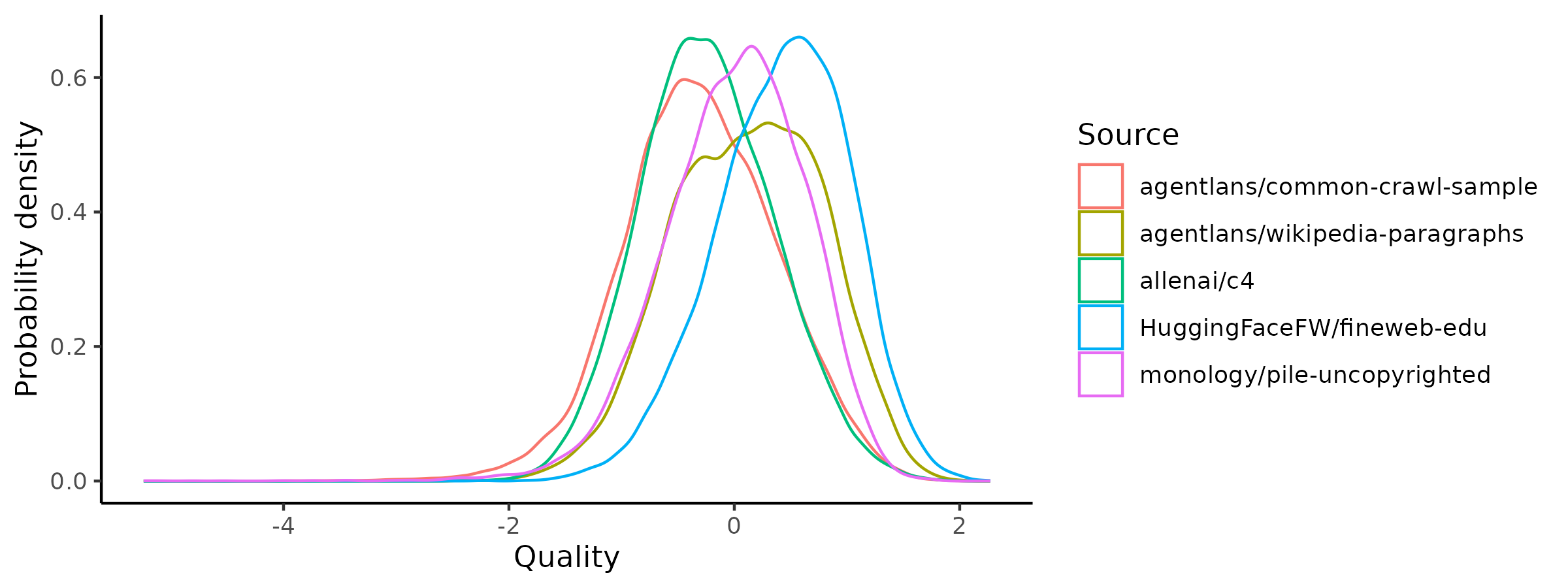 Quality score scatterplot