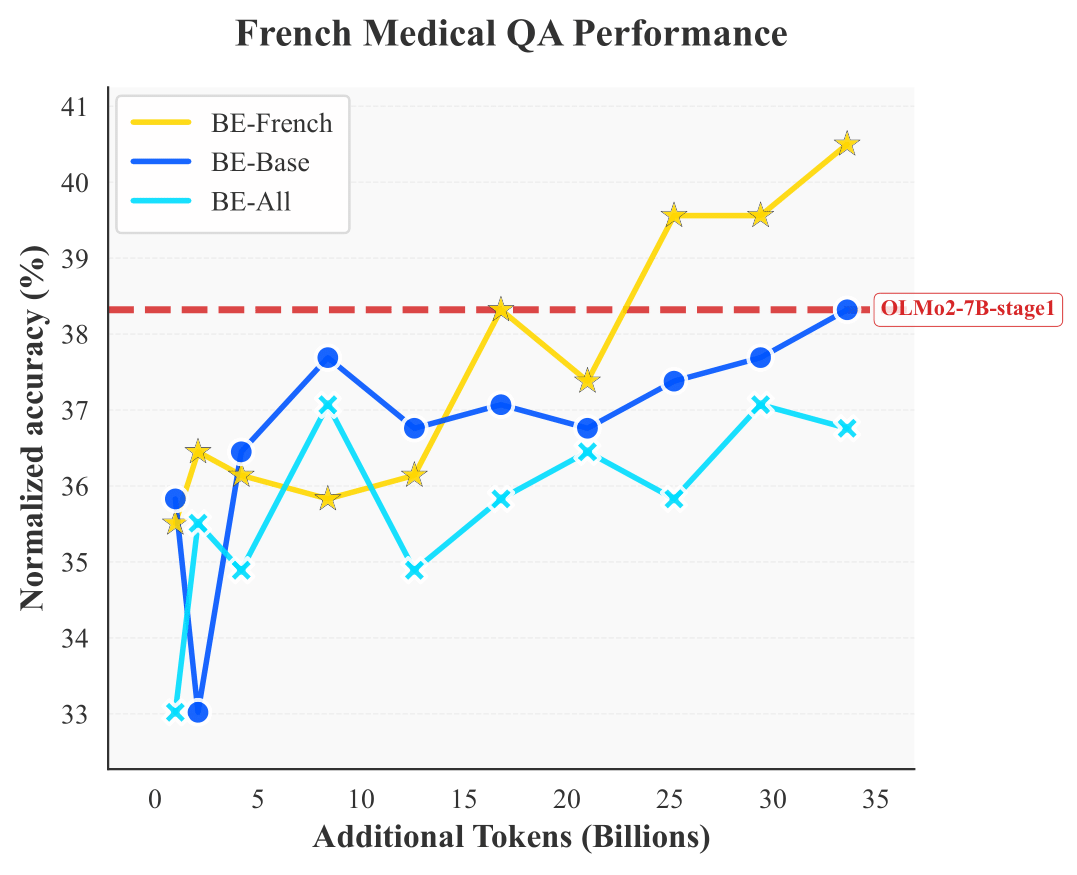 Benchmark Results
