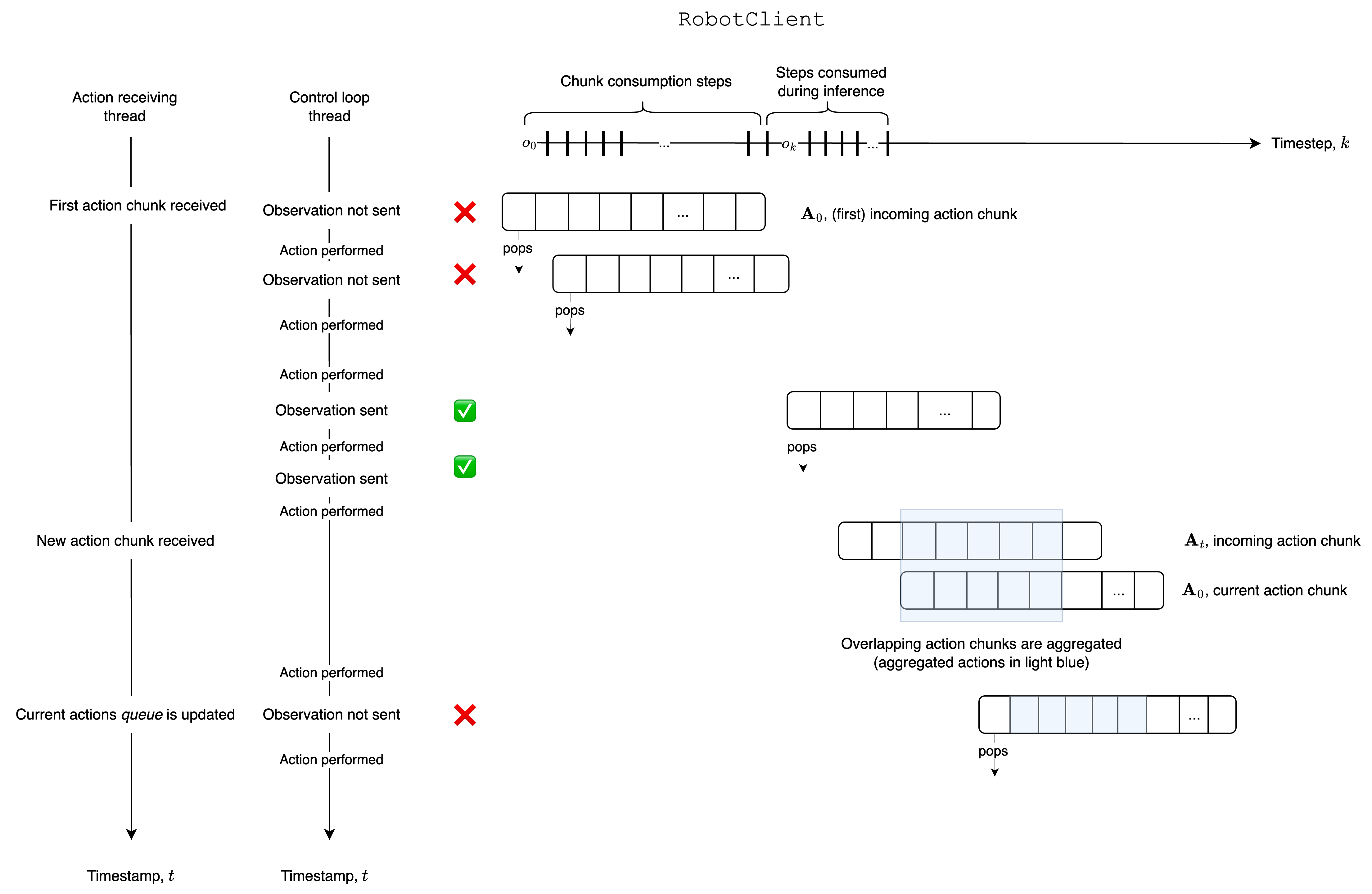 From client perspective