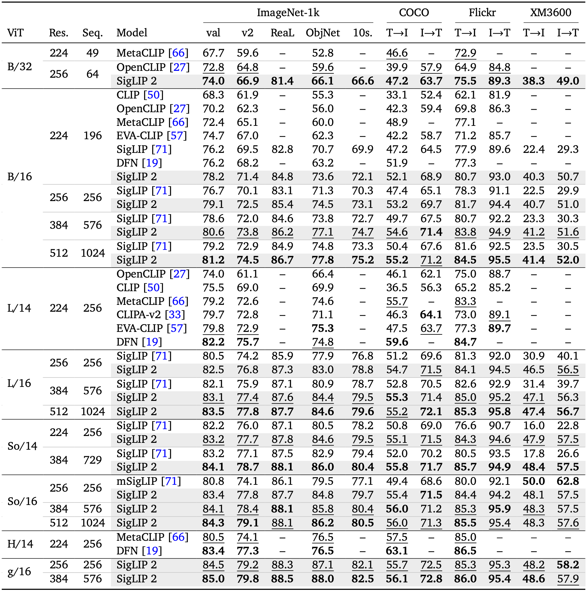 Evaluation Table